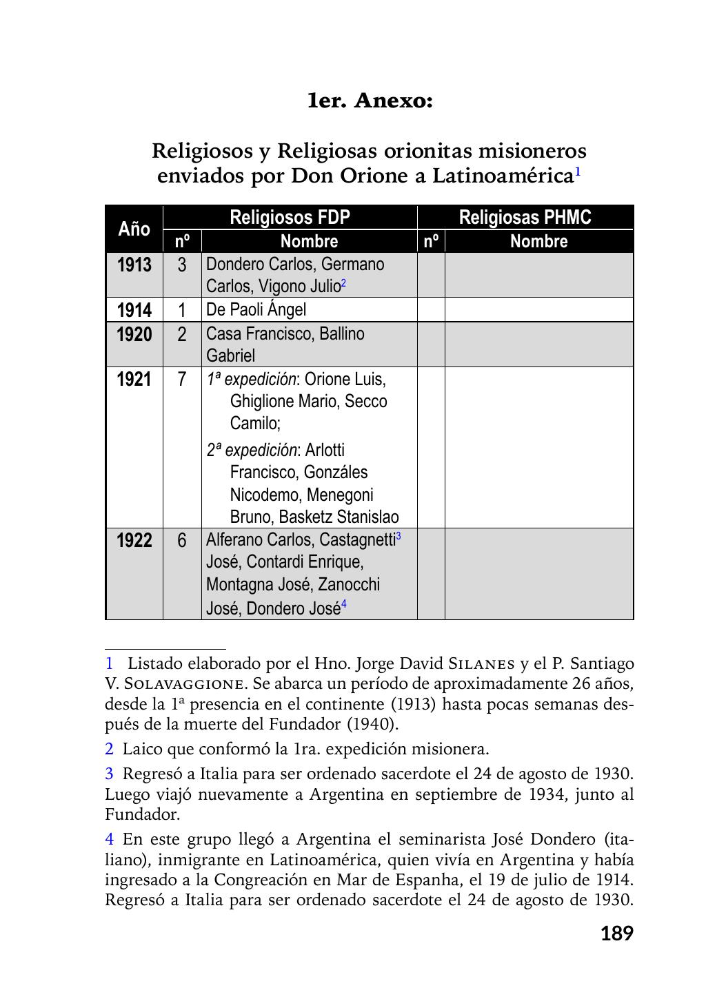 Enzo Giustozzi, Don Orione, Latinoamérica y Argentina, GEO, Buenos Aires - Argentina, 2020, pagina 190