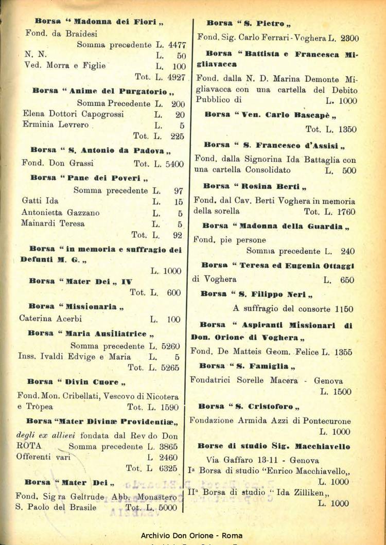 La piccola Opera della Divina Provvidenza, 35, 09, 01-09-1940, pagina 19