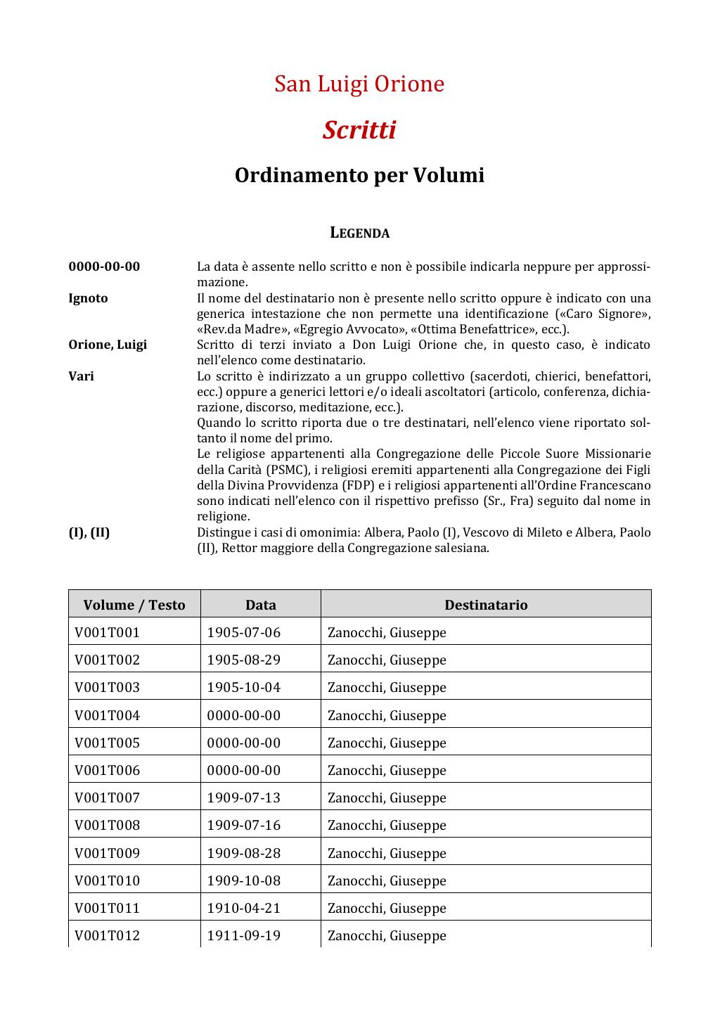 Scritti. Appendice 001, pagina 0002