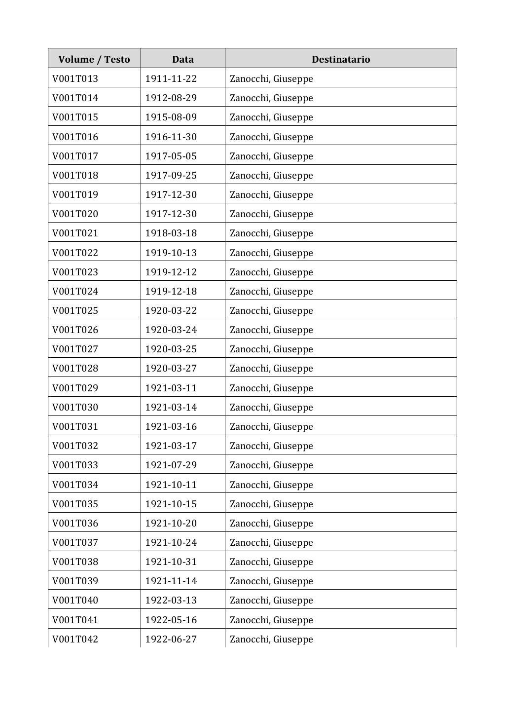 Scritti. Appendice 001, pagina 0003