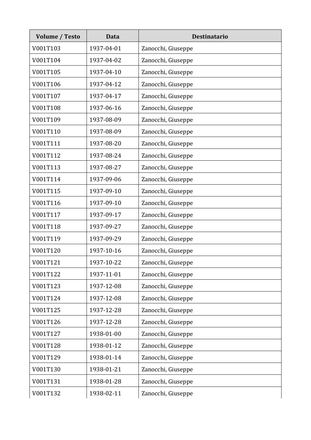 Scritti. Appendice 001, pagina 0006