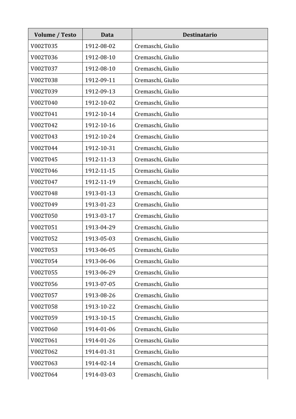 Scritti. Appendice 001, pagina 0009