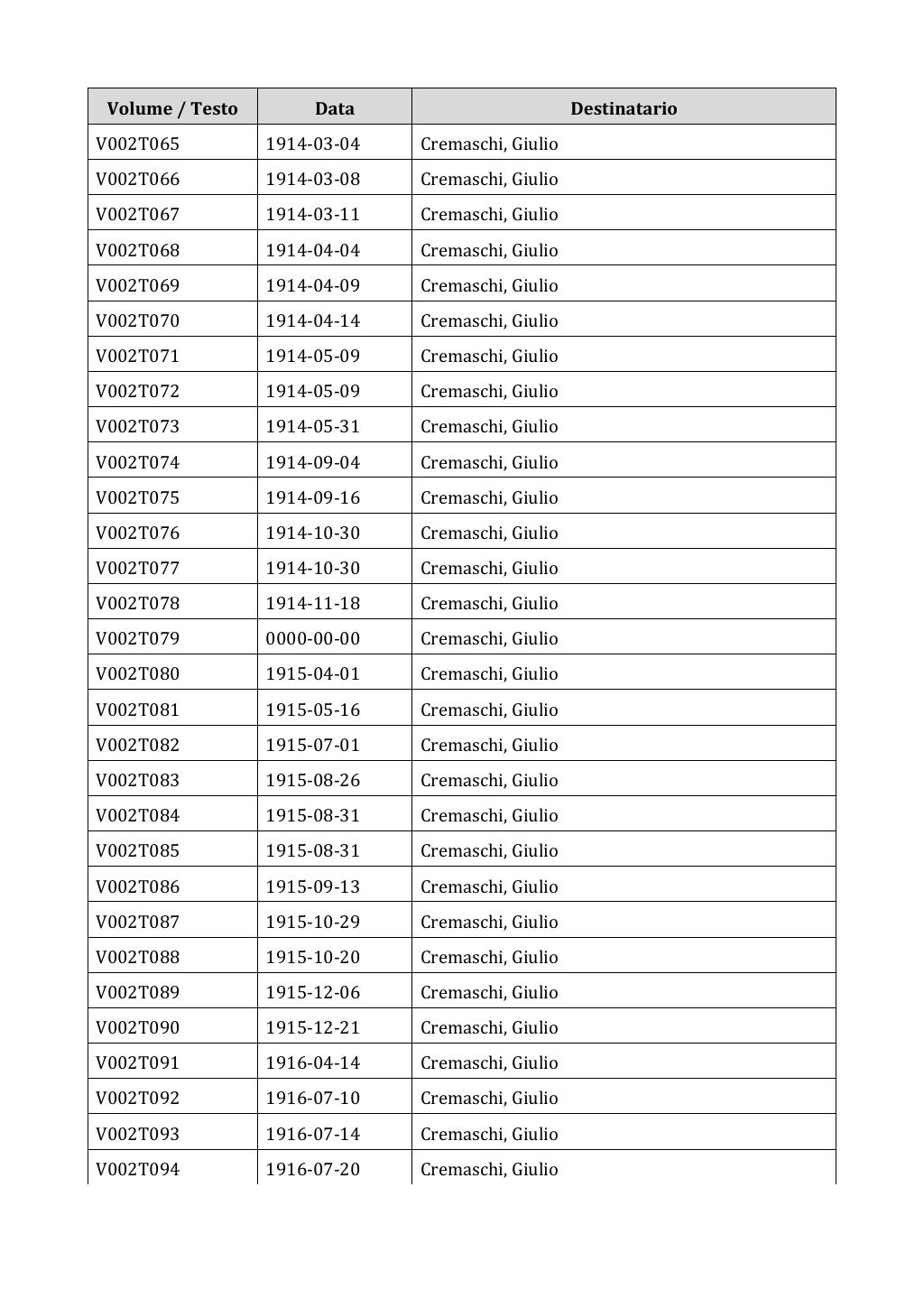 Scritti. Appendice 001, pagina 0010
