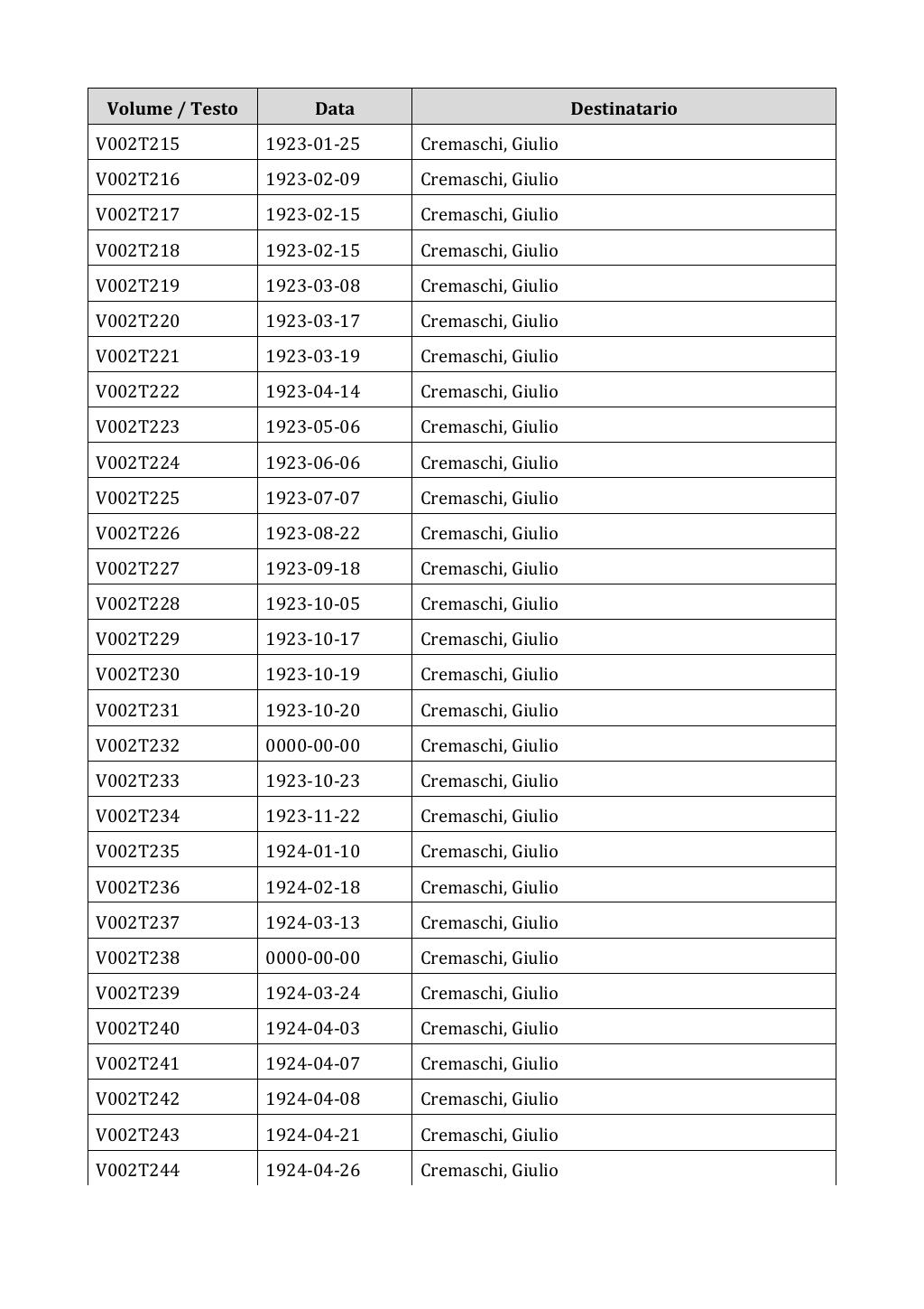 Scritti. Appendice 001, pagina 0015