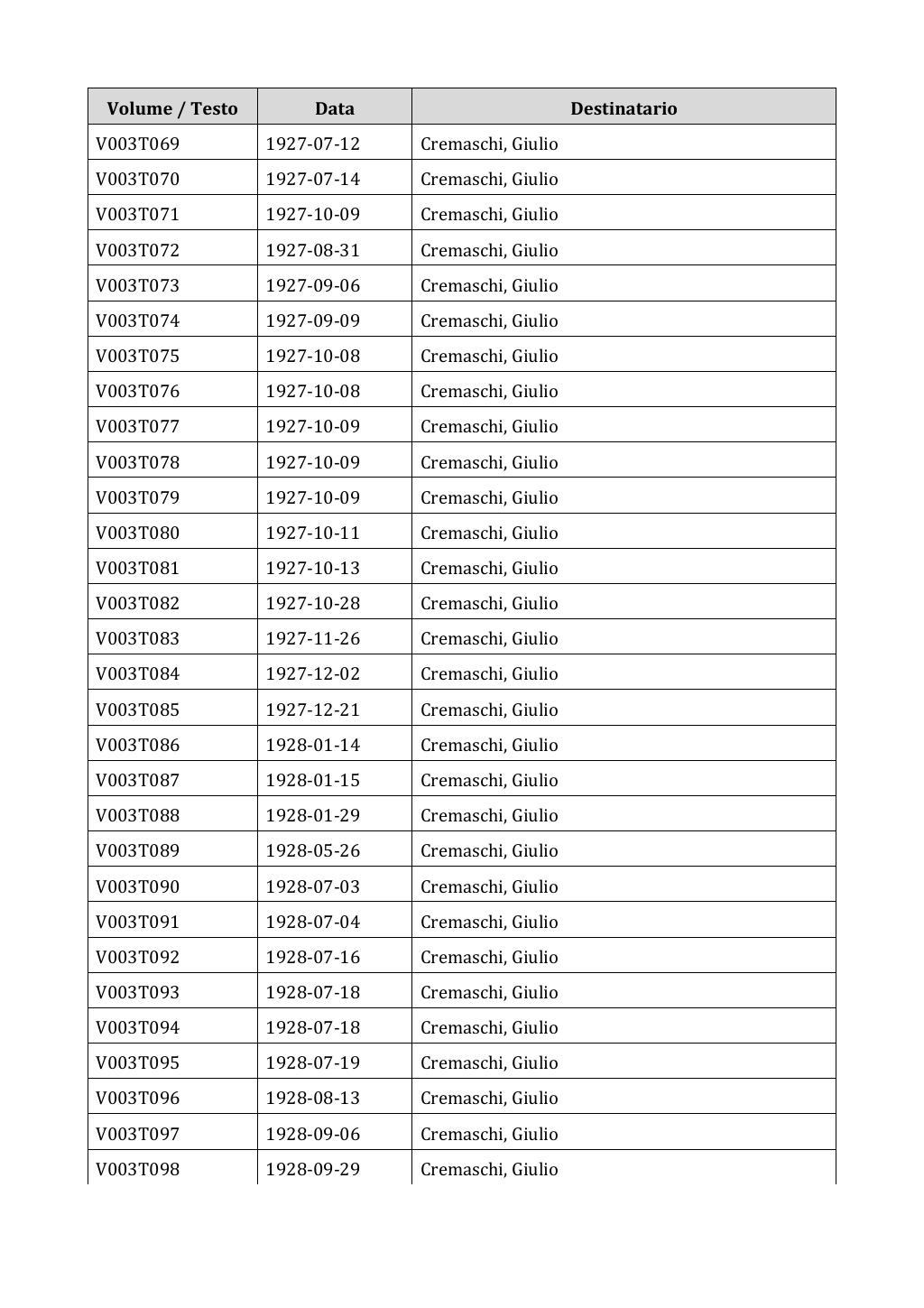 Scritti. Appendice 001, pagina 0019