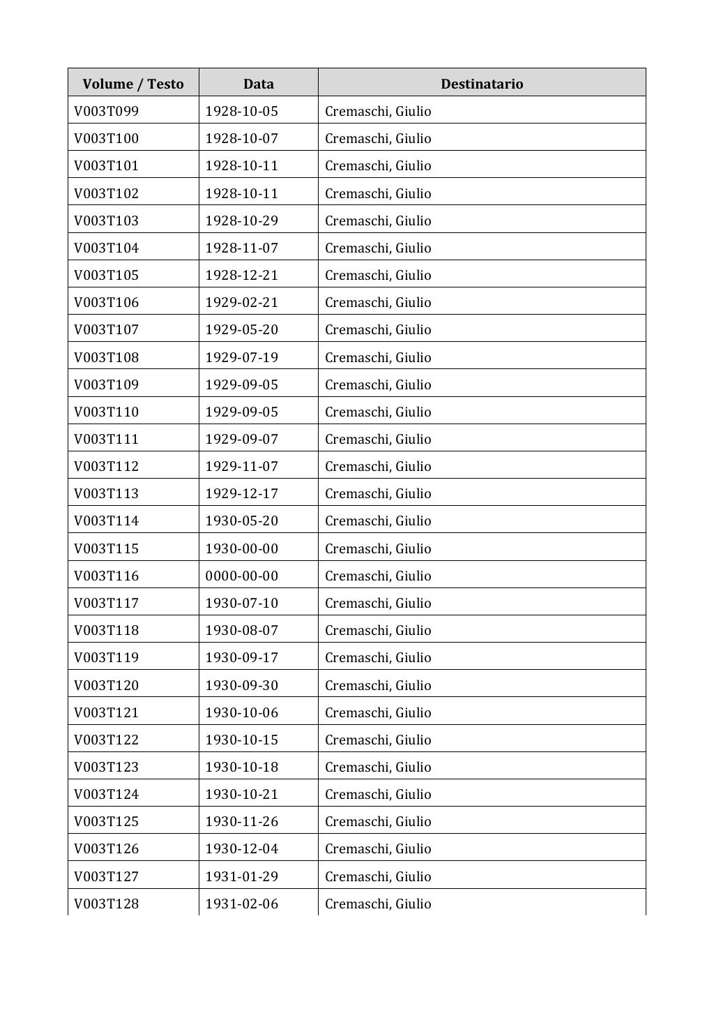 Scritti. Appendice 001, pagina 0020