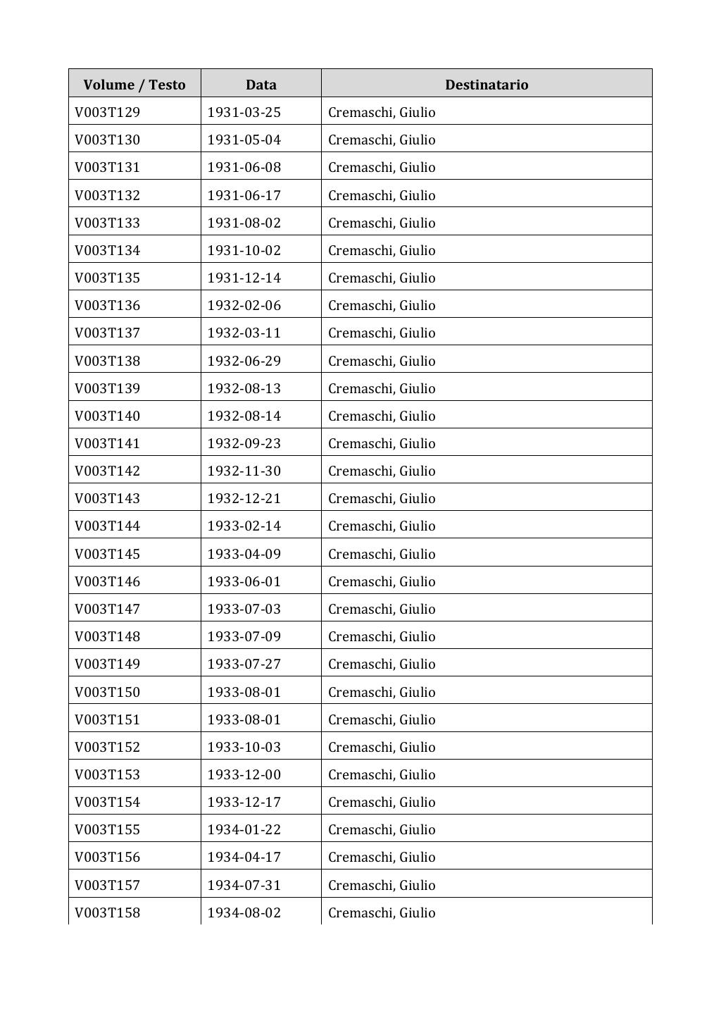 Scritti. Appendice 001, pagina 0021