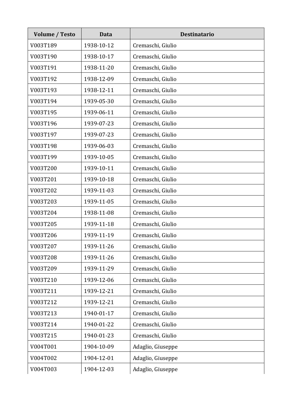Scritti. Appendice 001, pagina 0023
