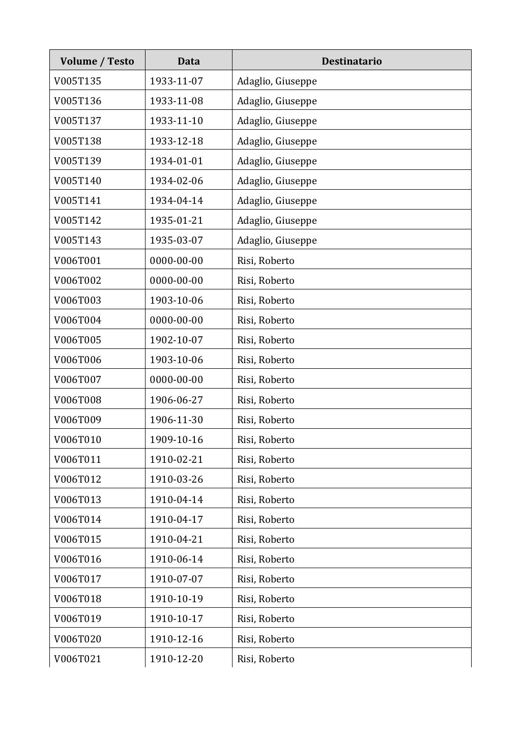 Scritti. Appendice 001, pagina 0035