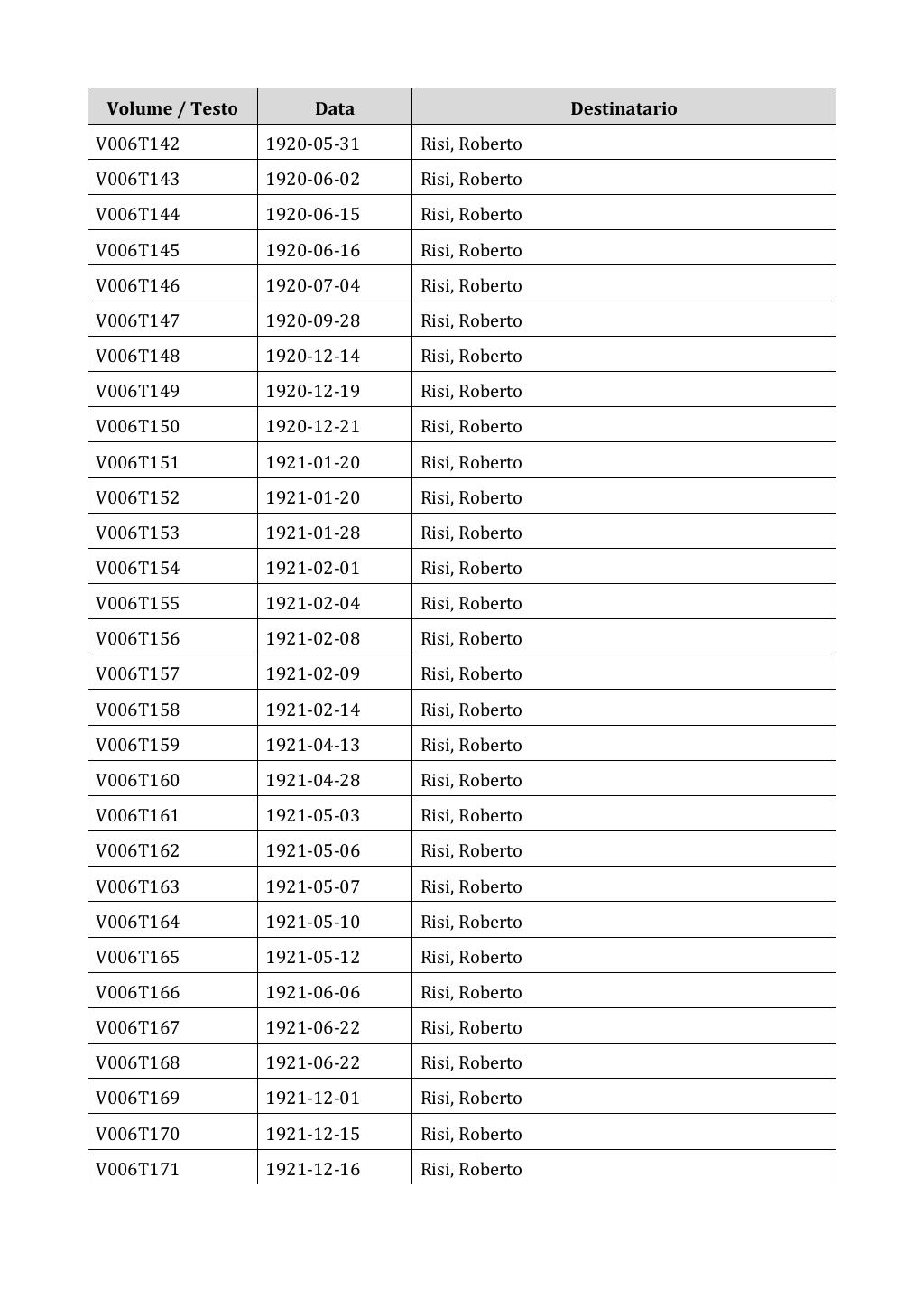 Scritti. Appendice 001, pagina 0040