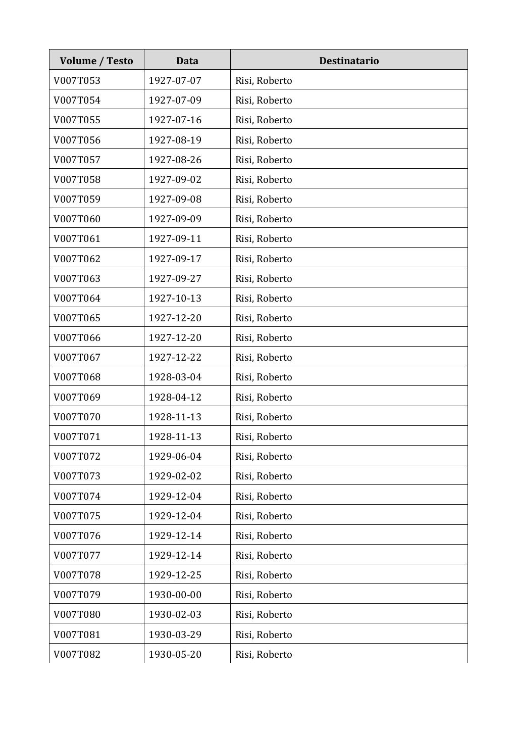 Scritti. Appendice 001, pagina 0044