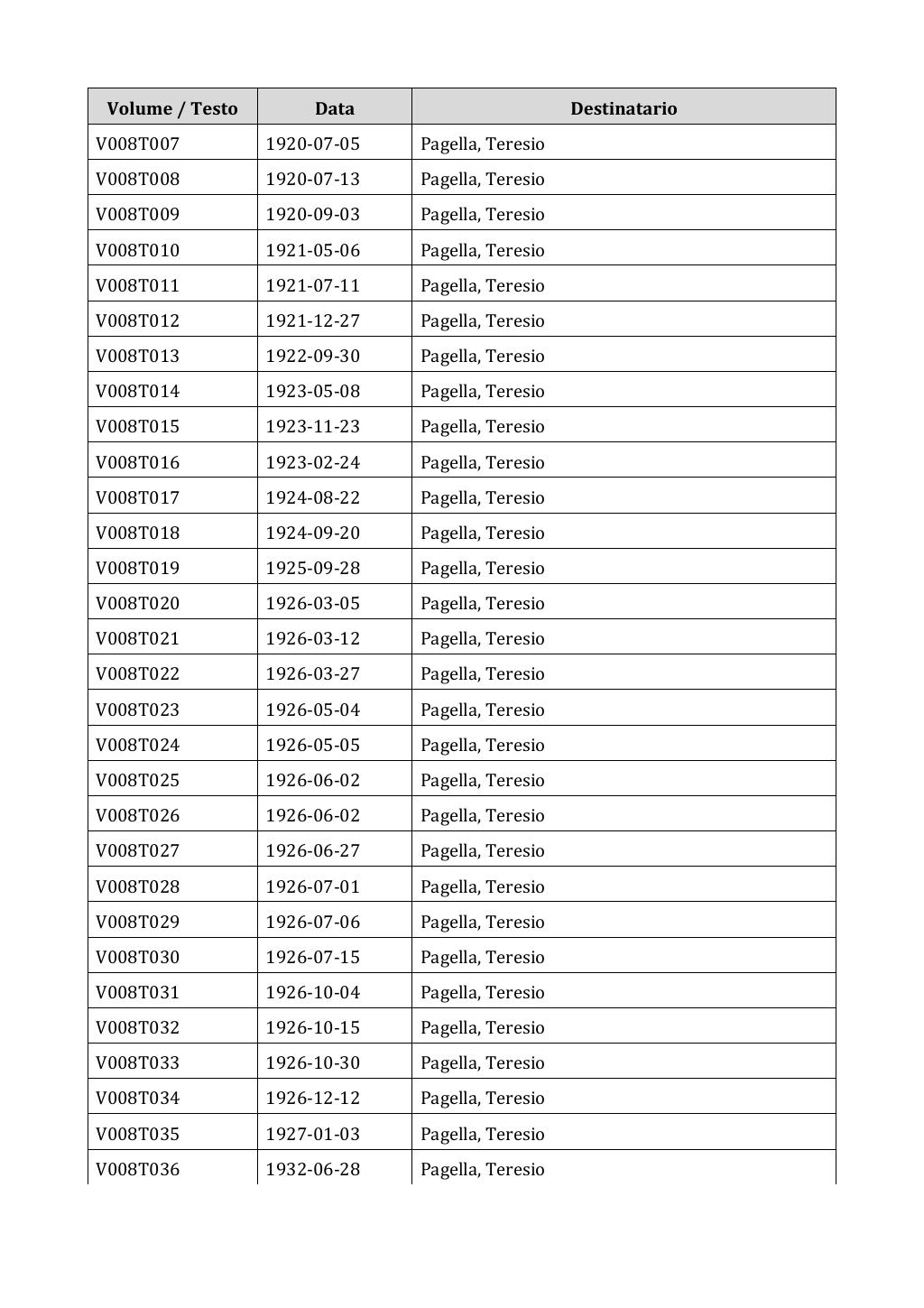 Scritti. Appendice 001, pagina 0047