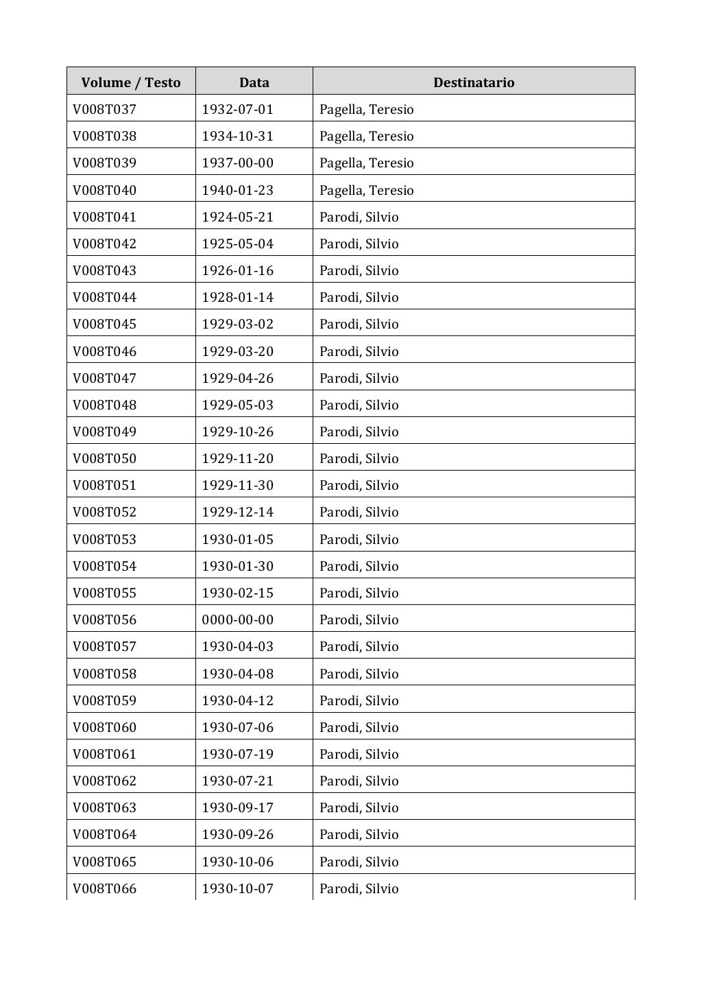 Scritti. Appendice 001, pagina 0048