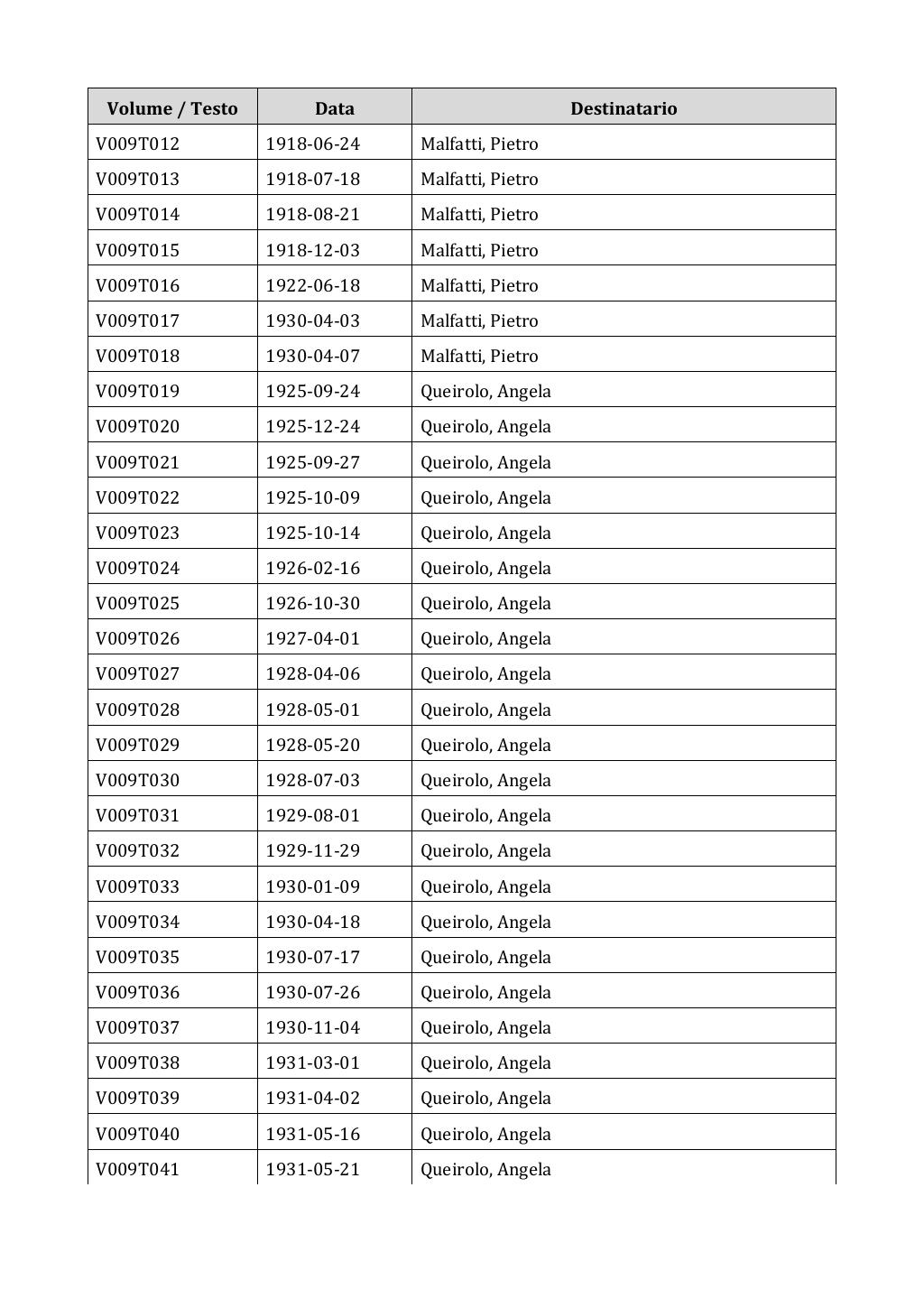 Scritti. Appendice 001, pagina 0055