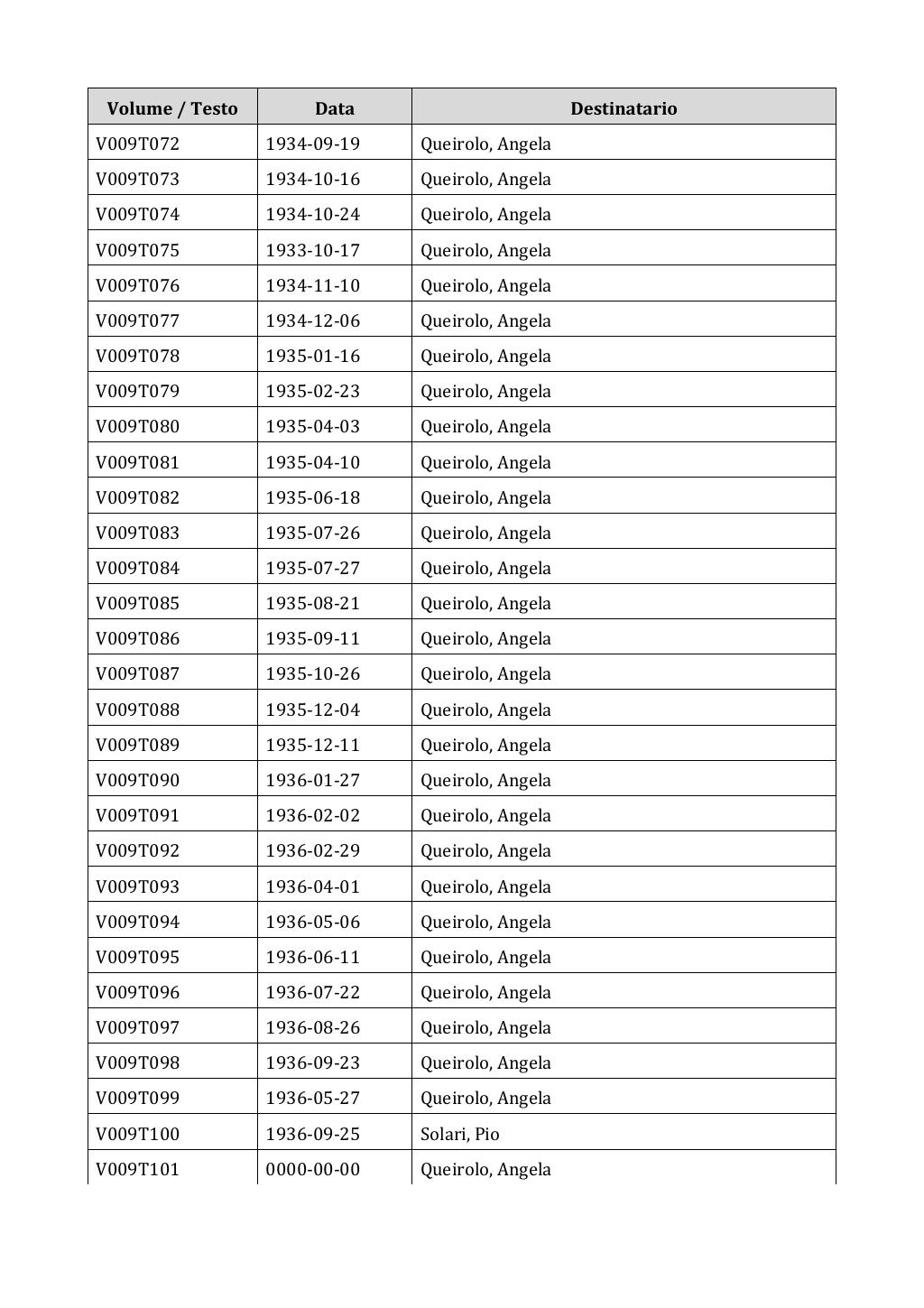 Scritti. Appendice 001, pagina 0057