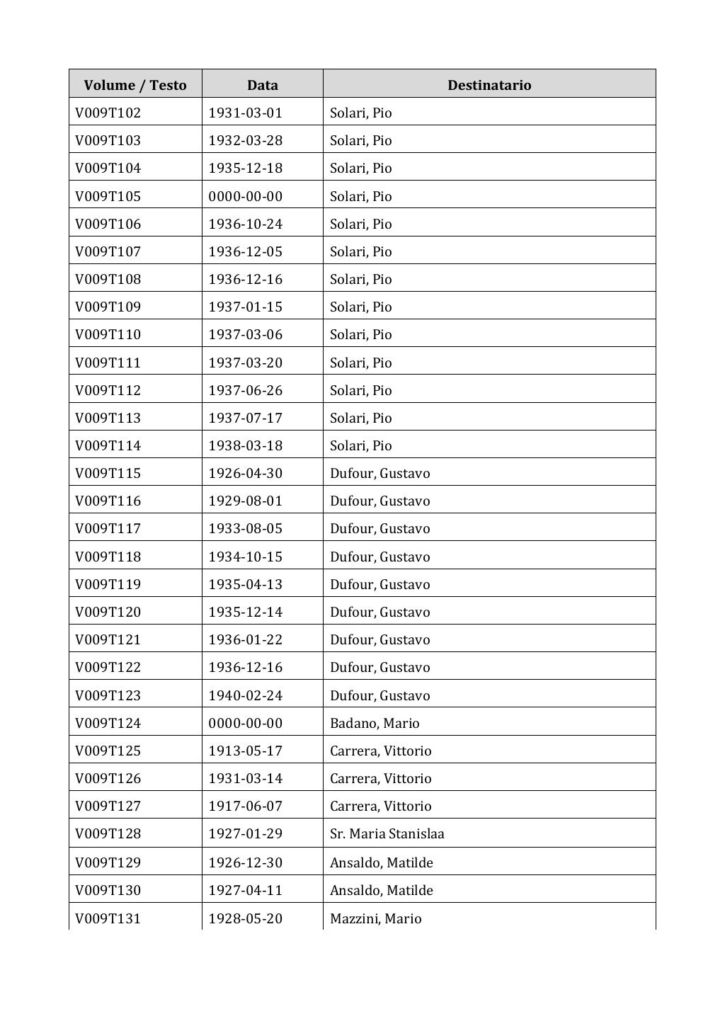 Scritti. Appendice 001, pagina 0058