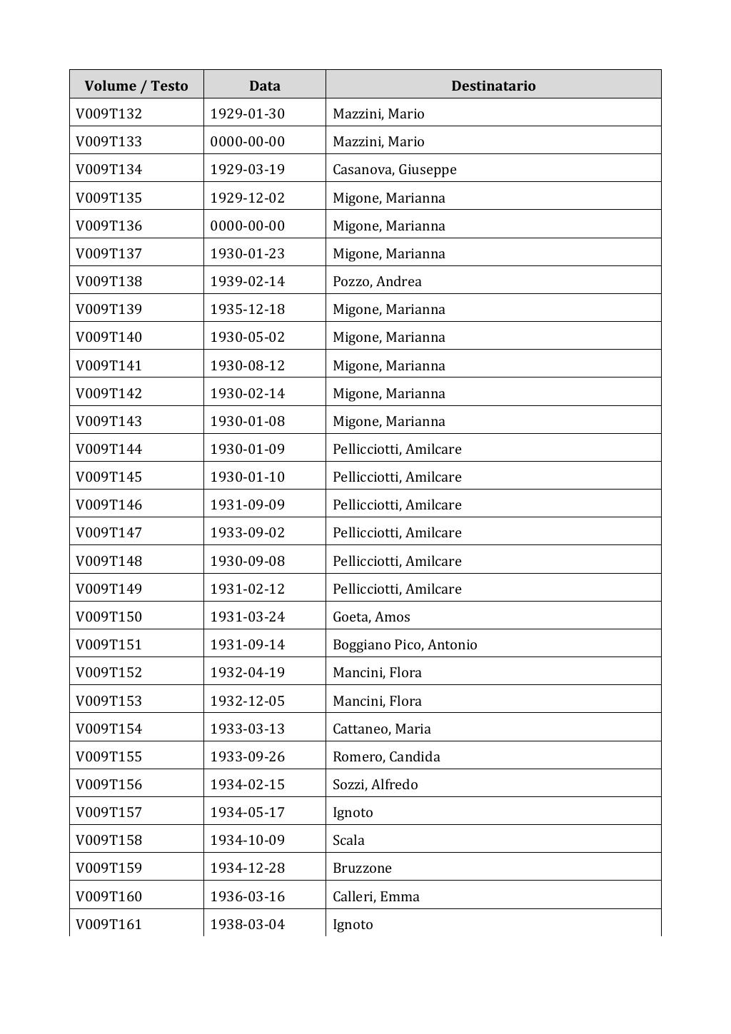 Scritti. Appendice 001, pagina 0059