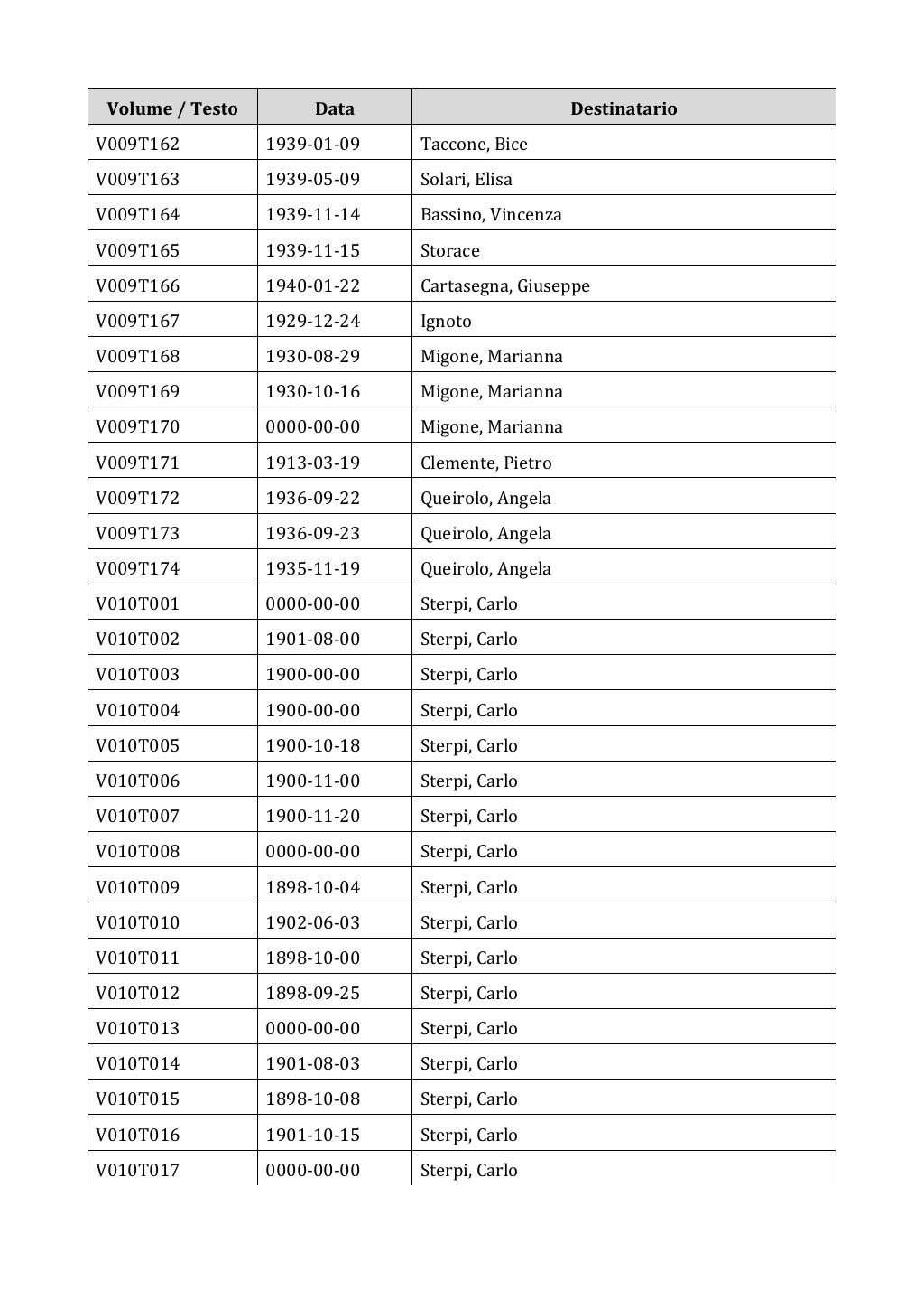 Scritti. Appendice 001, pagina 0060
