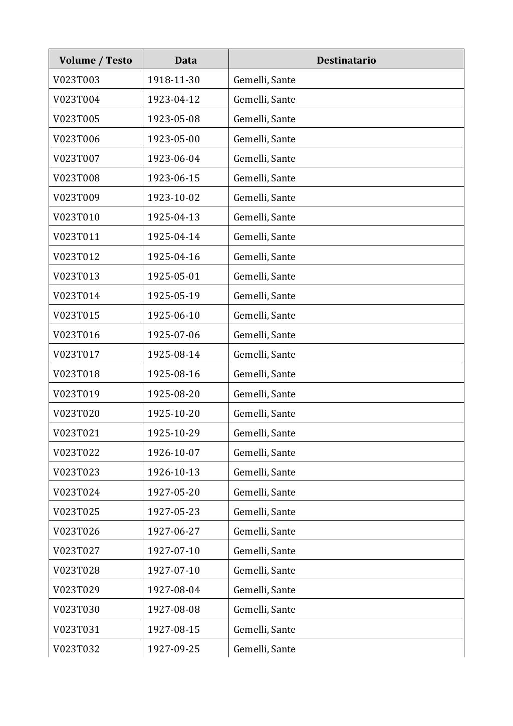 Scritti. Appendice 001, pagina 0136