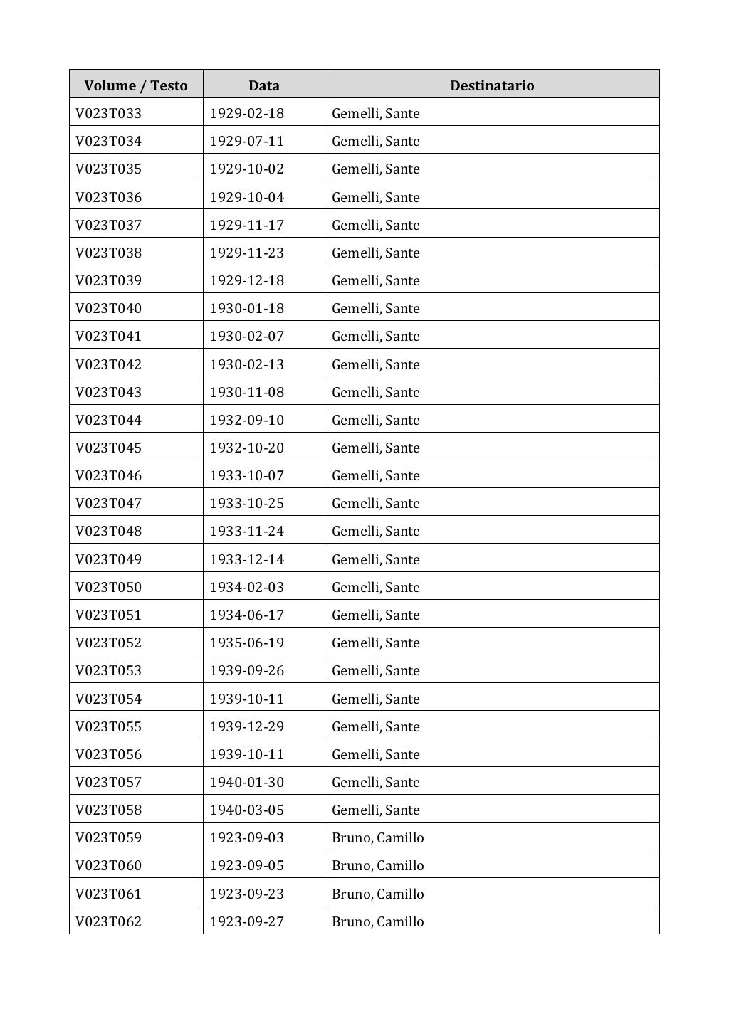 Scritti. Appendice 001, pagina 0137