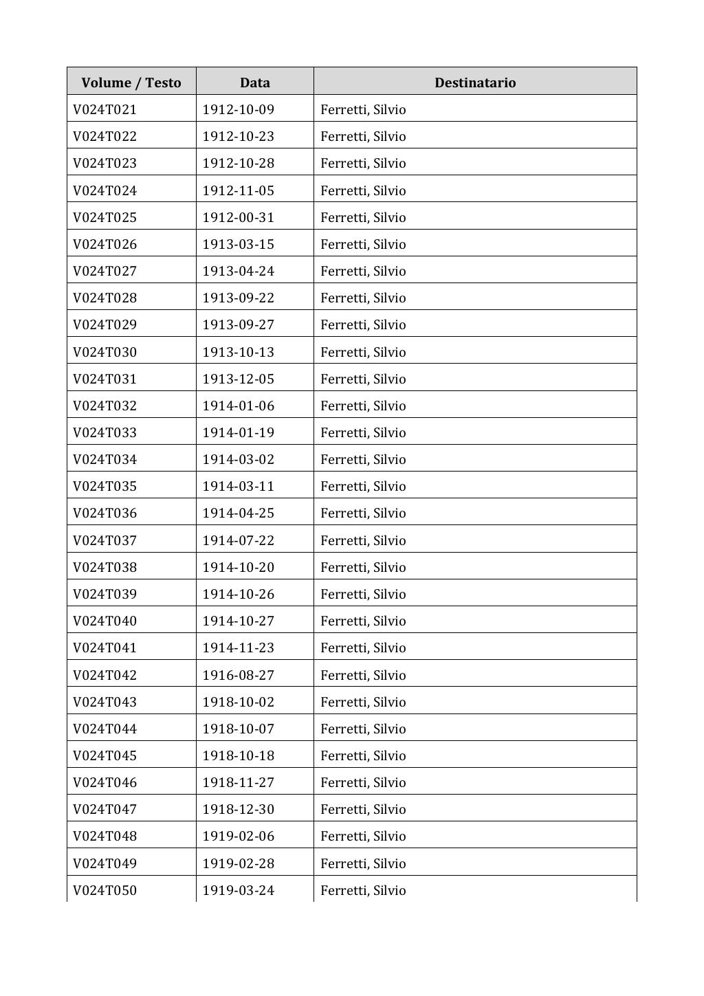 Scritti. Appendice 001, pagina 0142