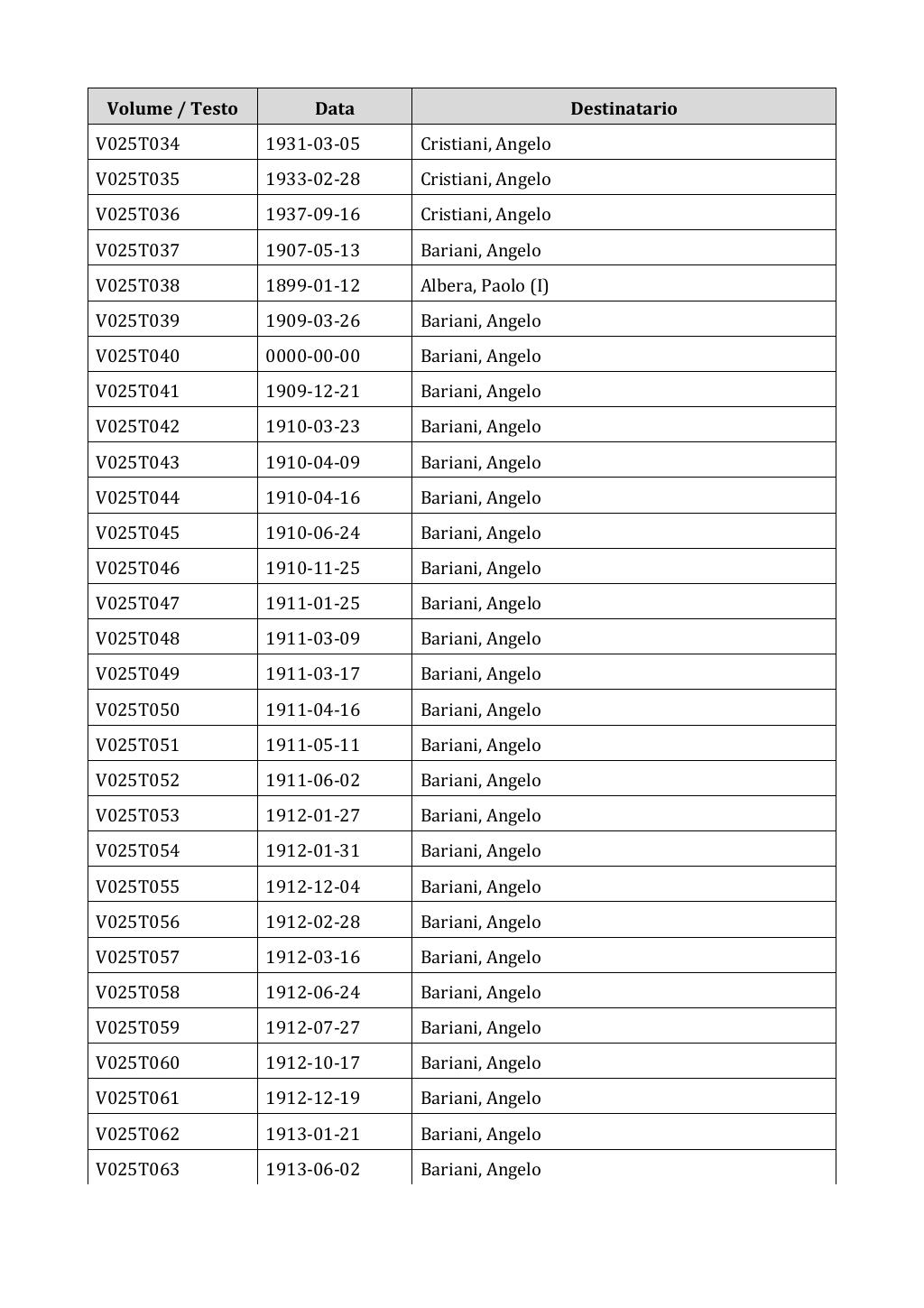 Scritti. Appendice 001, pagina 0151