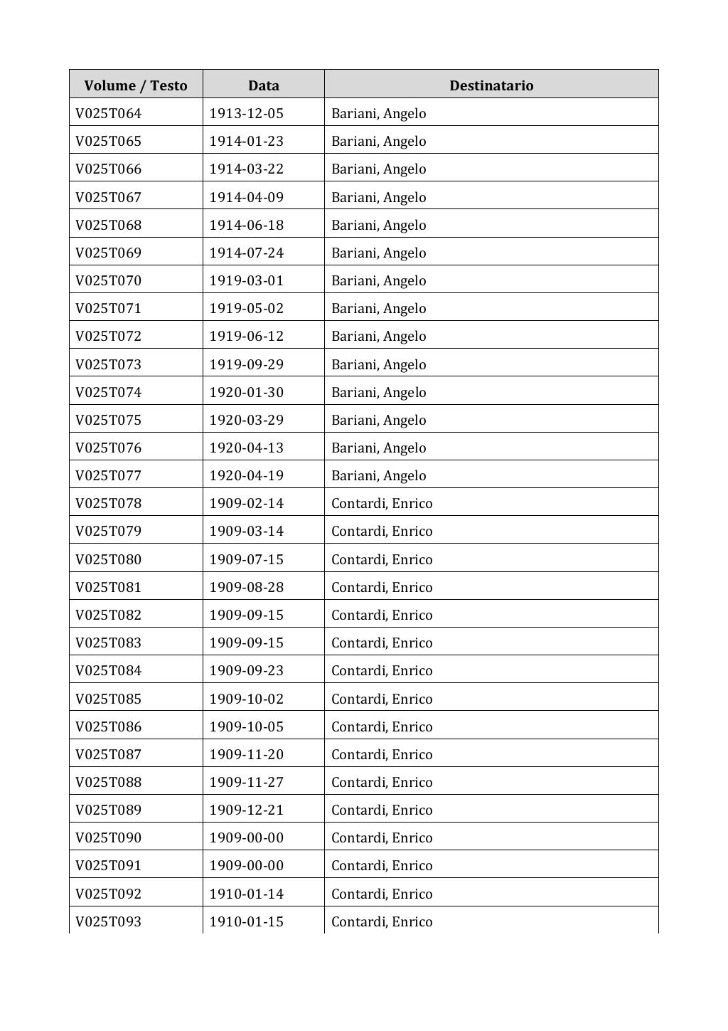 Scritti. Appendice 001, pagina 0152