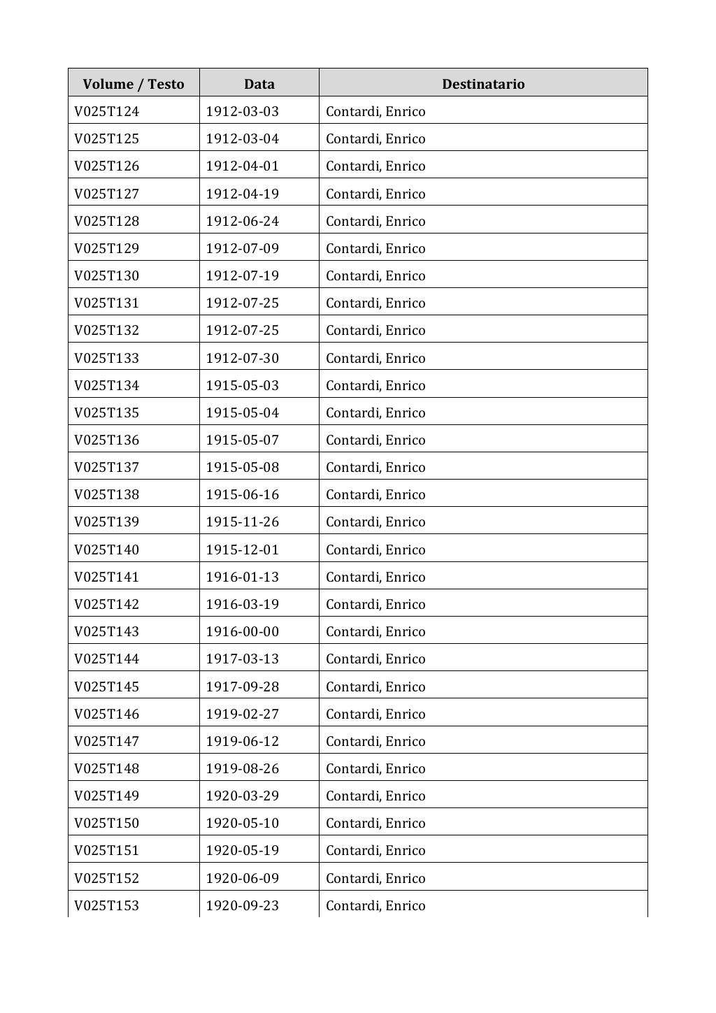 Scritti. Appendice 001, pagina 0154
