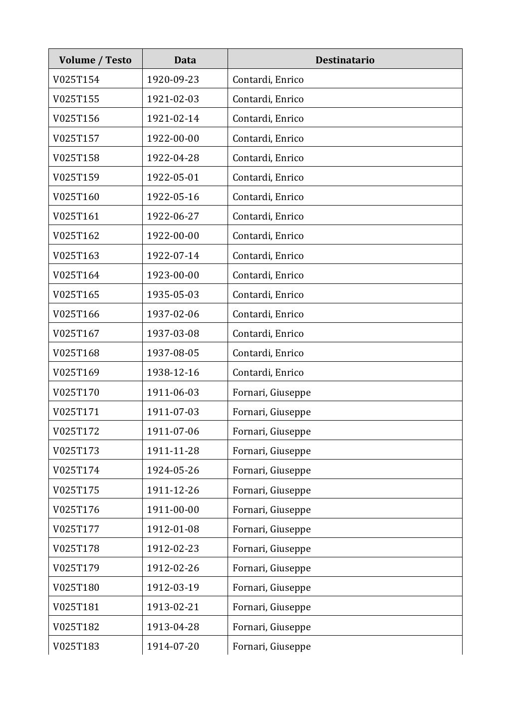 Scritti. Appendice 001, pagina 0155