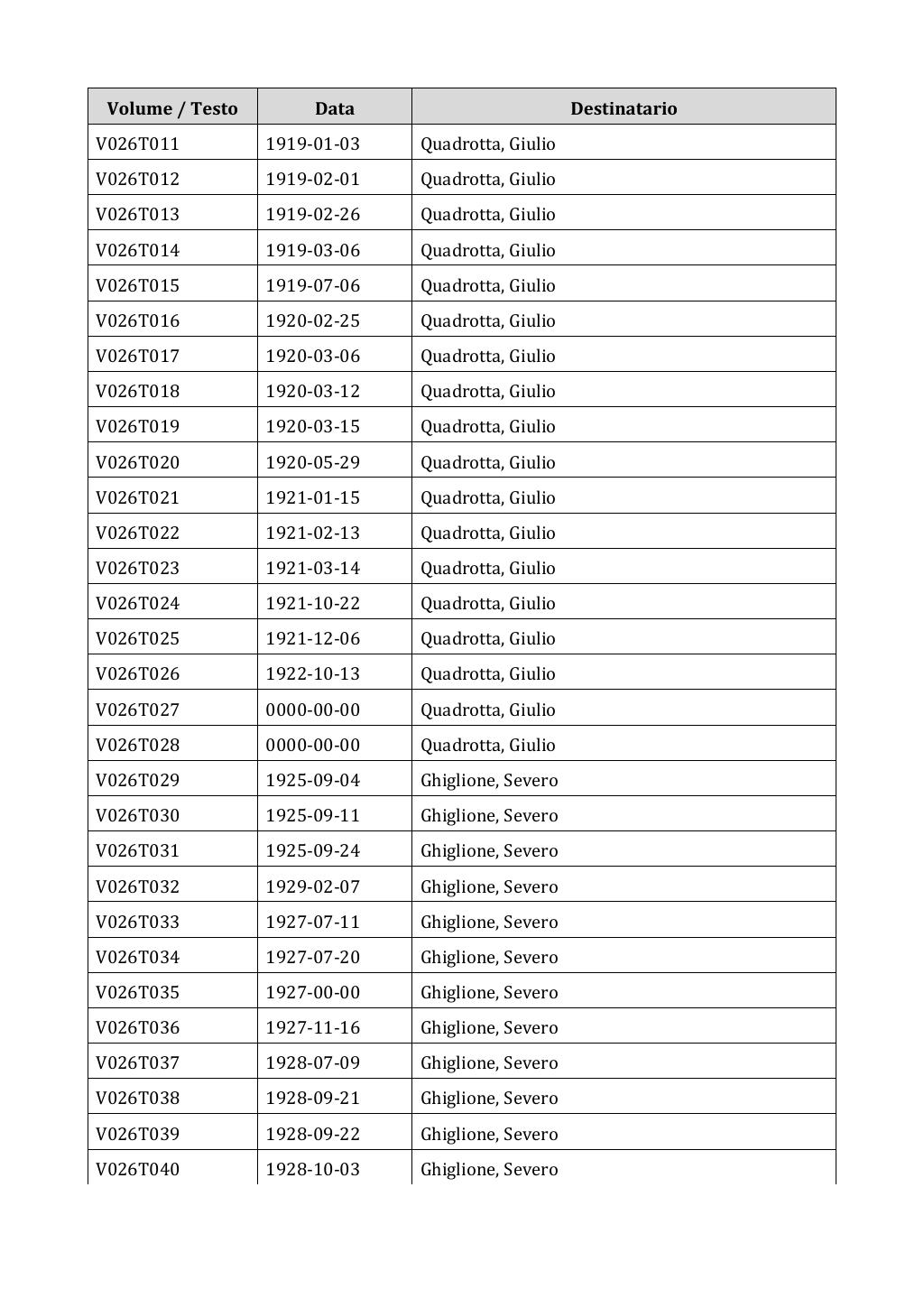 Scritti. Appendice 001, pagina 0158