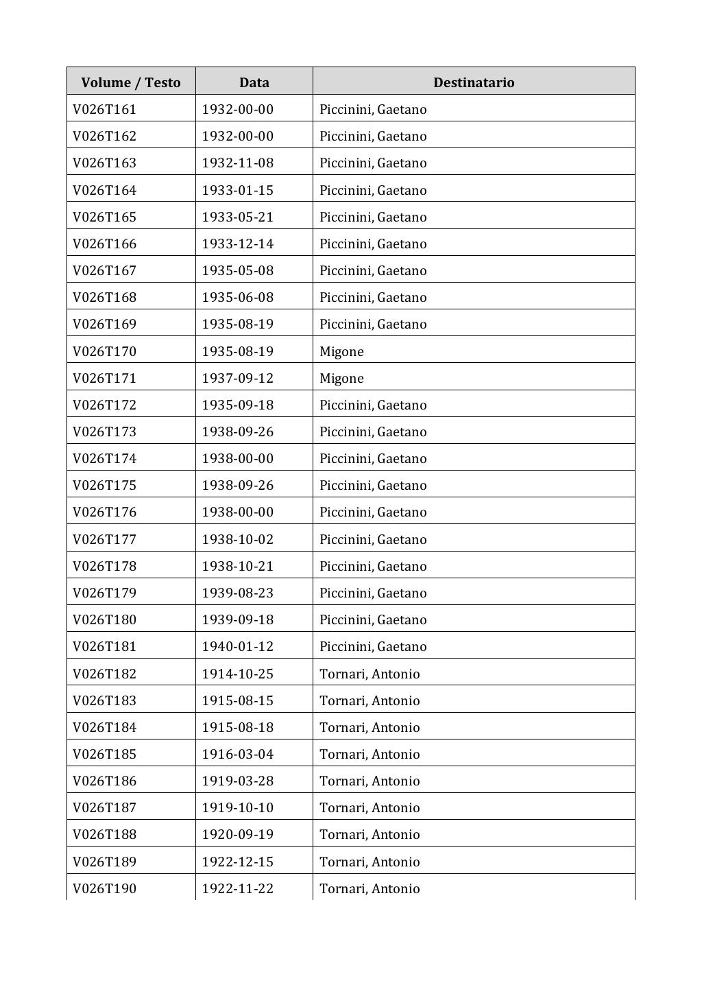 Scritti. Appendice 001, pagina 0163