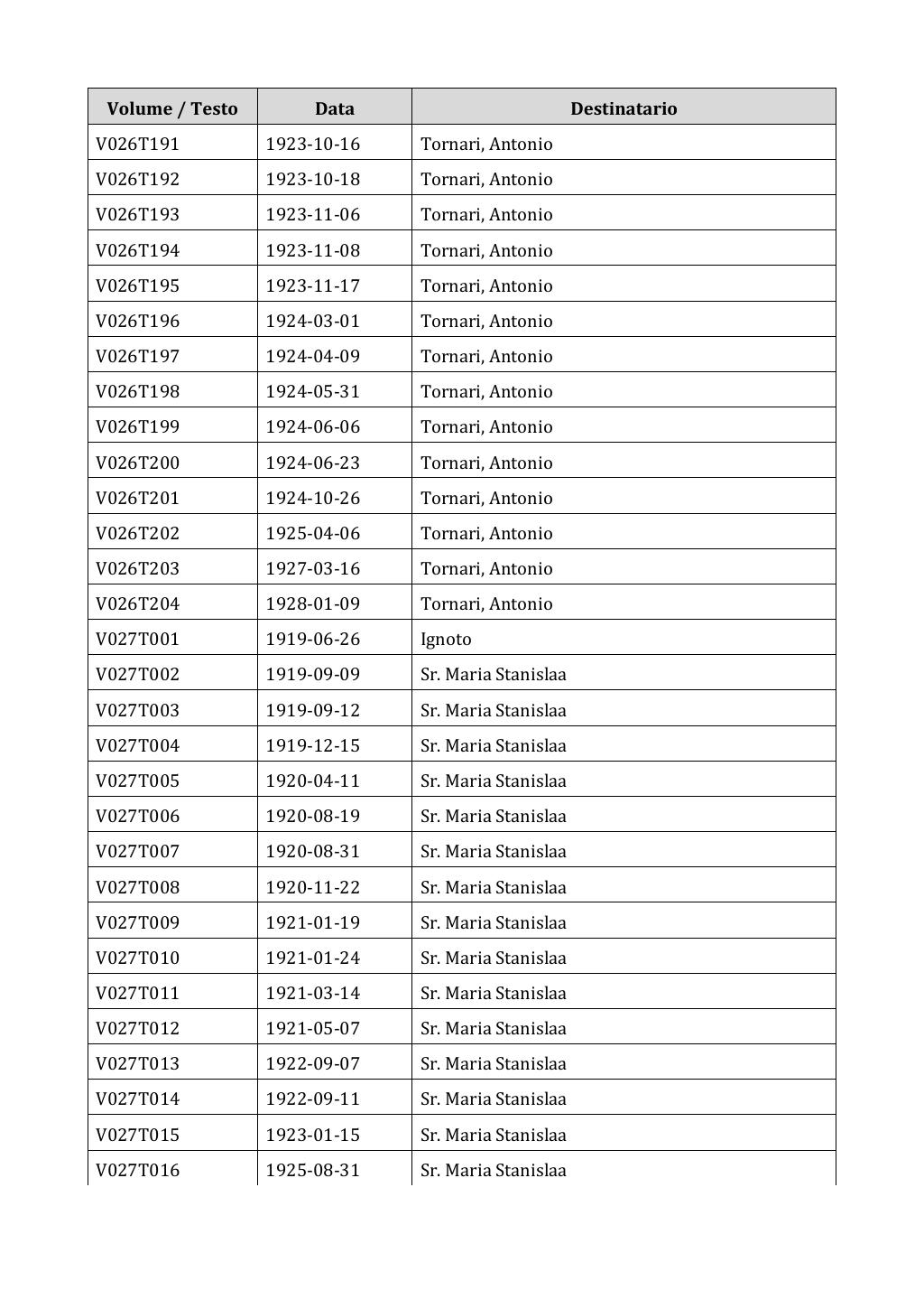 Scritti. Appendice 001, pagina 0164