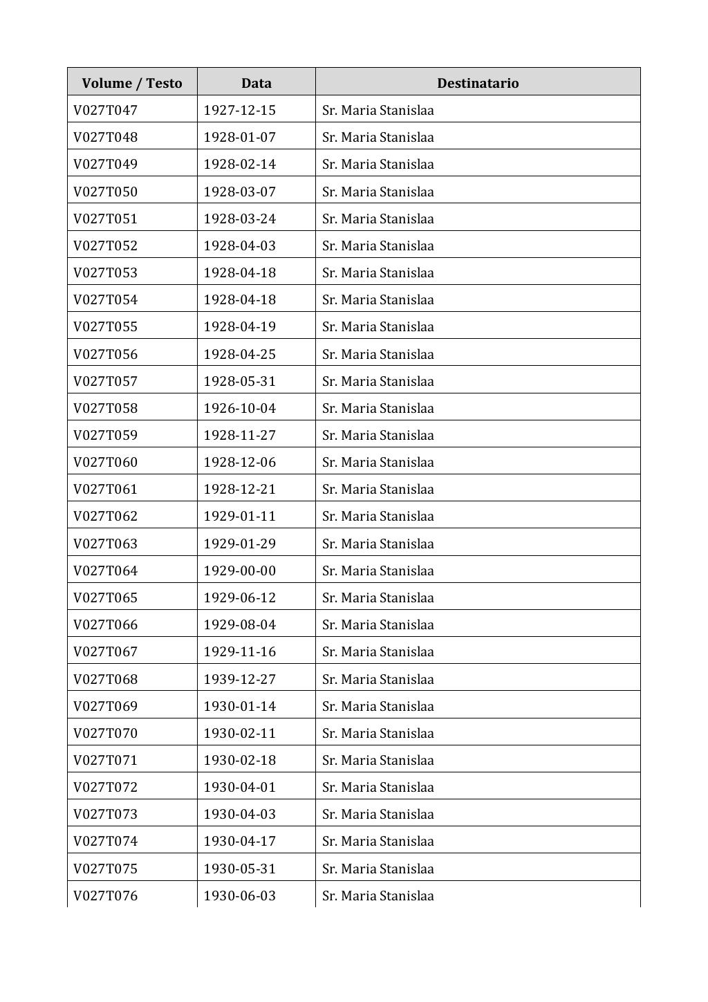 Scritti. Appendice 001, pagina 0166