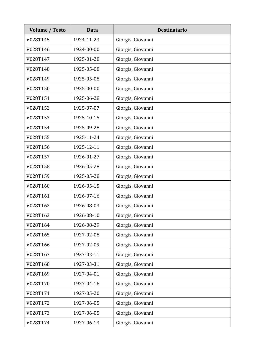 Scritti. Appendice 001, pagina 0177