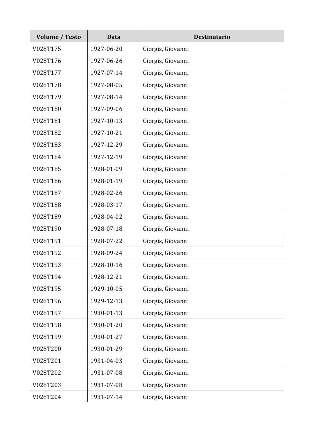 Scritti. Appendice 001, pagina 0178
