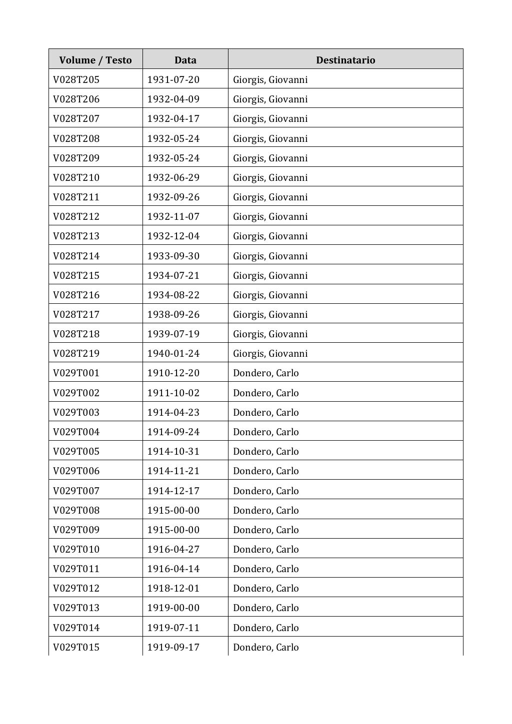 Scritti. Appendice 001, pagina 0179
