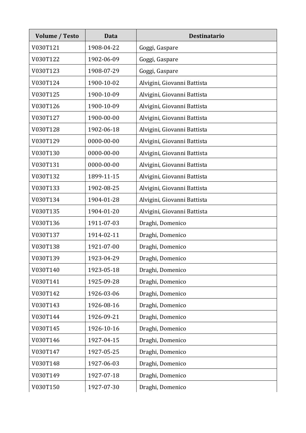Scritti. Appendice 001, pagina 0189