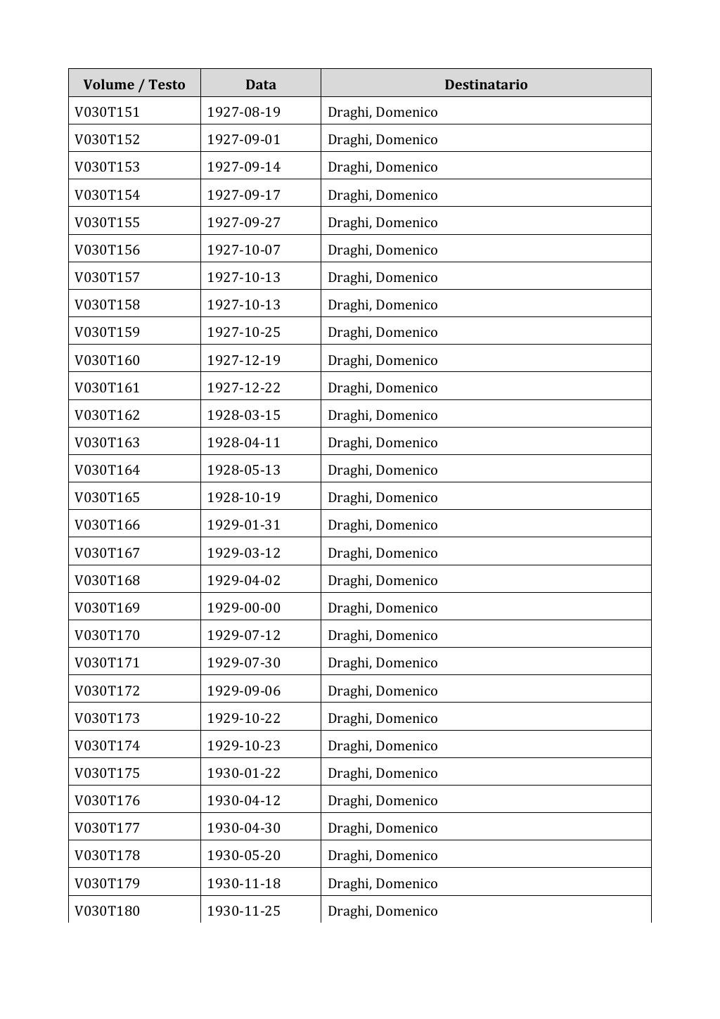 Scritti. Appendice 001, pagina 0190