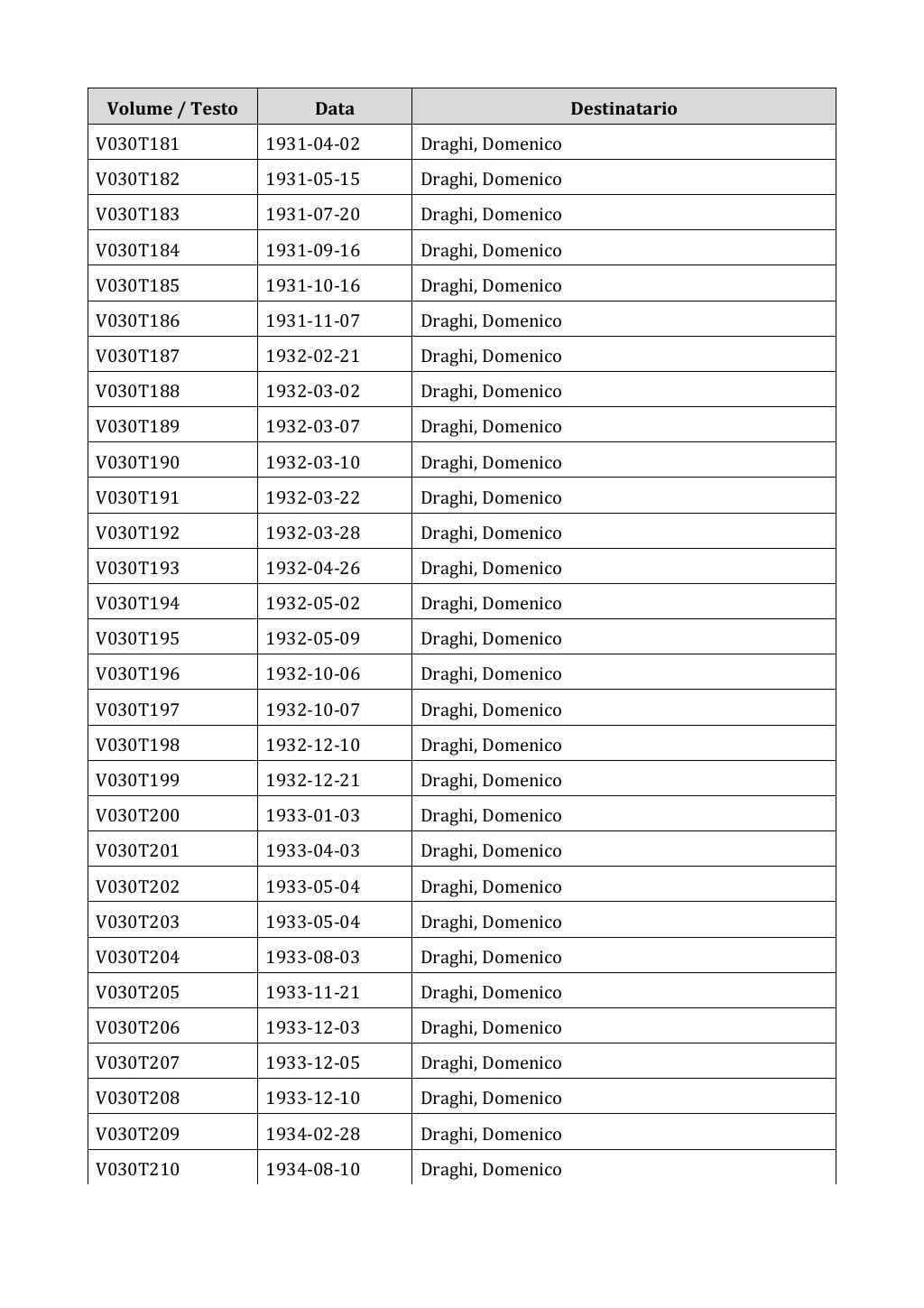 Scritti. Appendice 001, pagina 0191