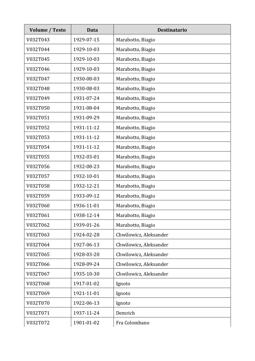Scritti. Appendice 001, pagina 0200