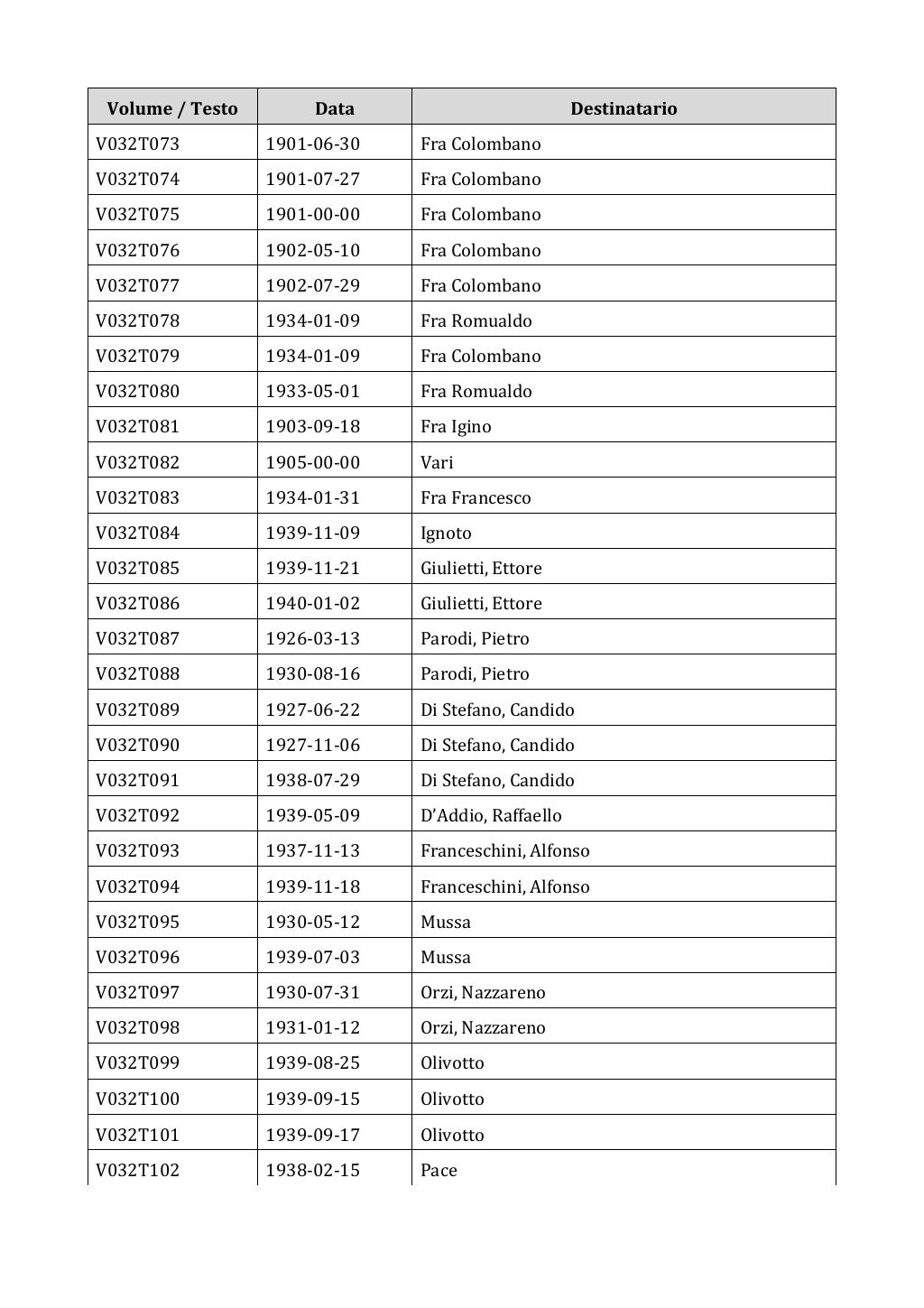 Scritti. Appendice 001, pagina 0201