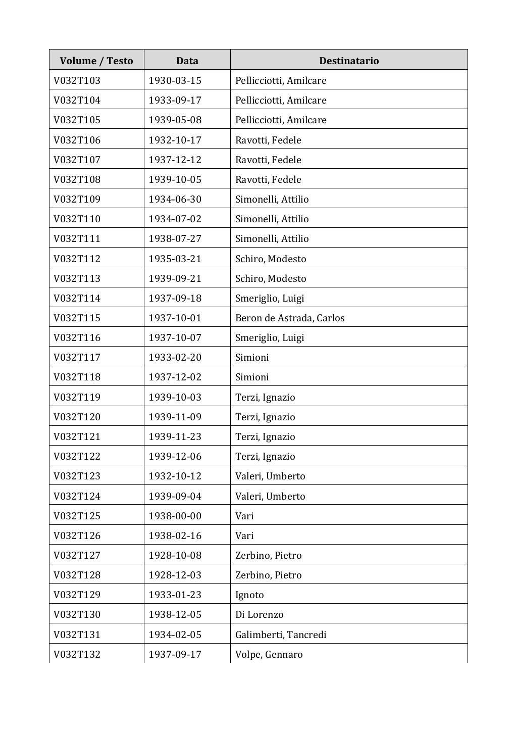 Scritti. Appendice 001, pagina 0202