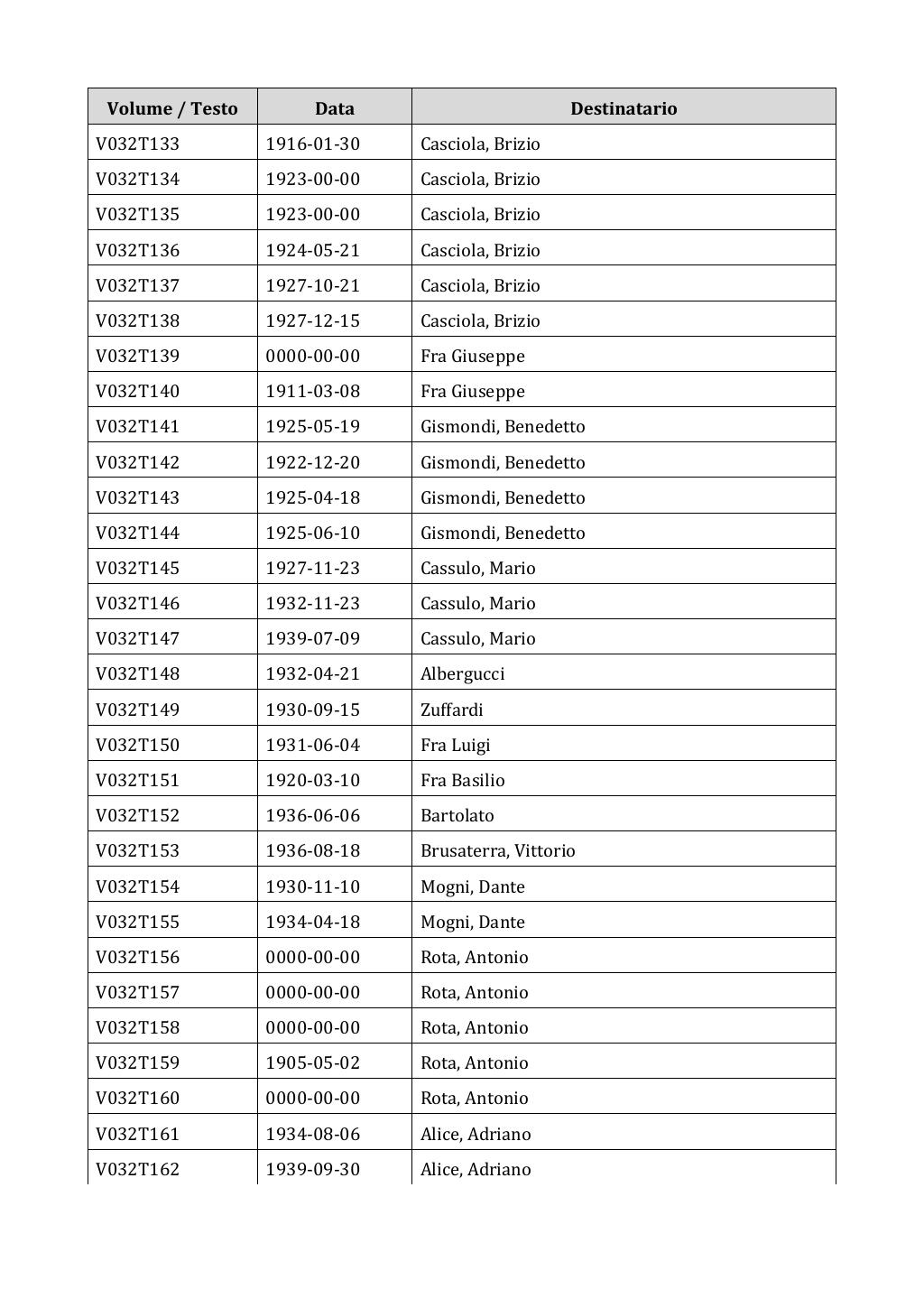 Scritti. Appendice 001, pagina 0203