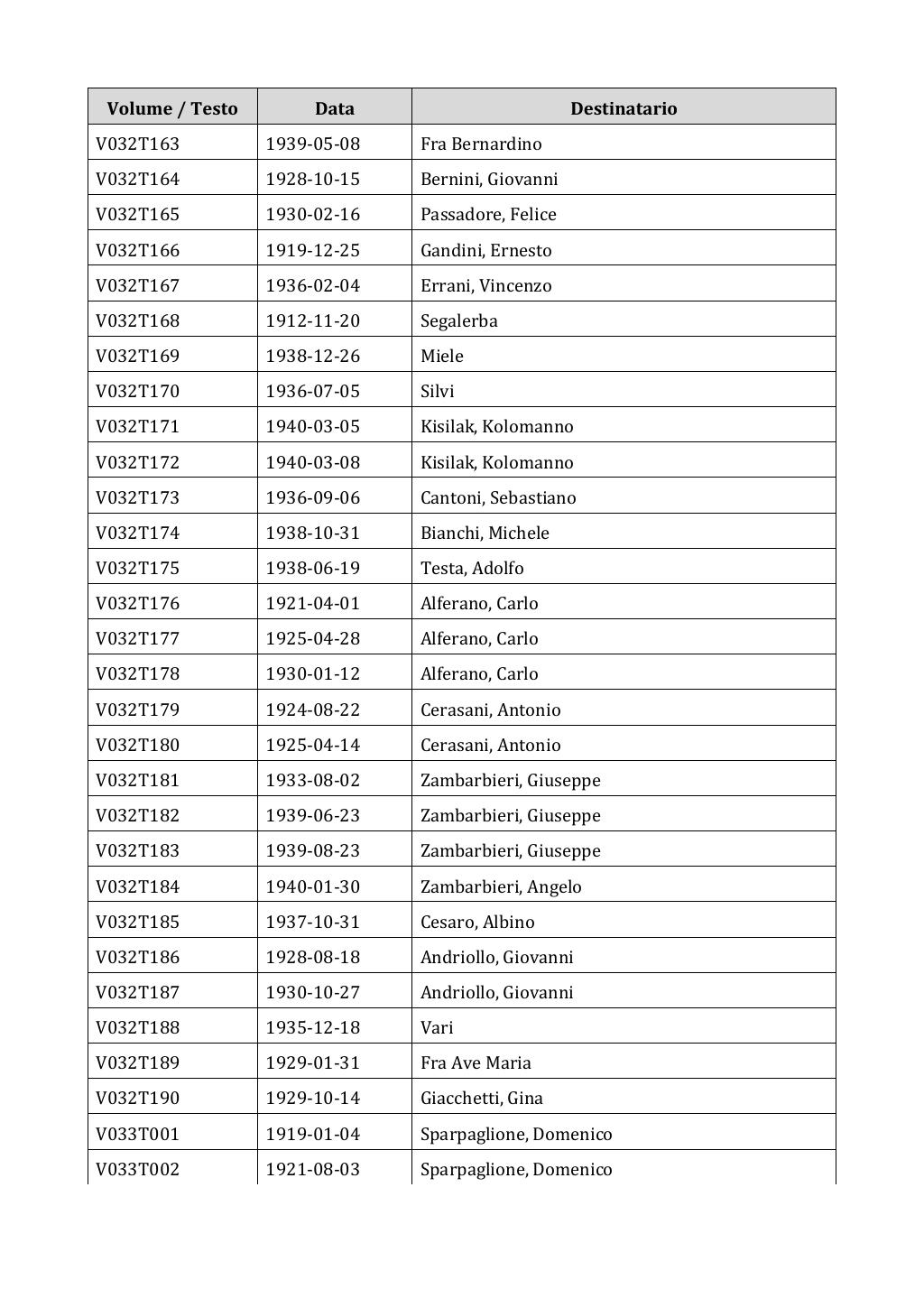 Scritti. Appendice 001, pagina 0204