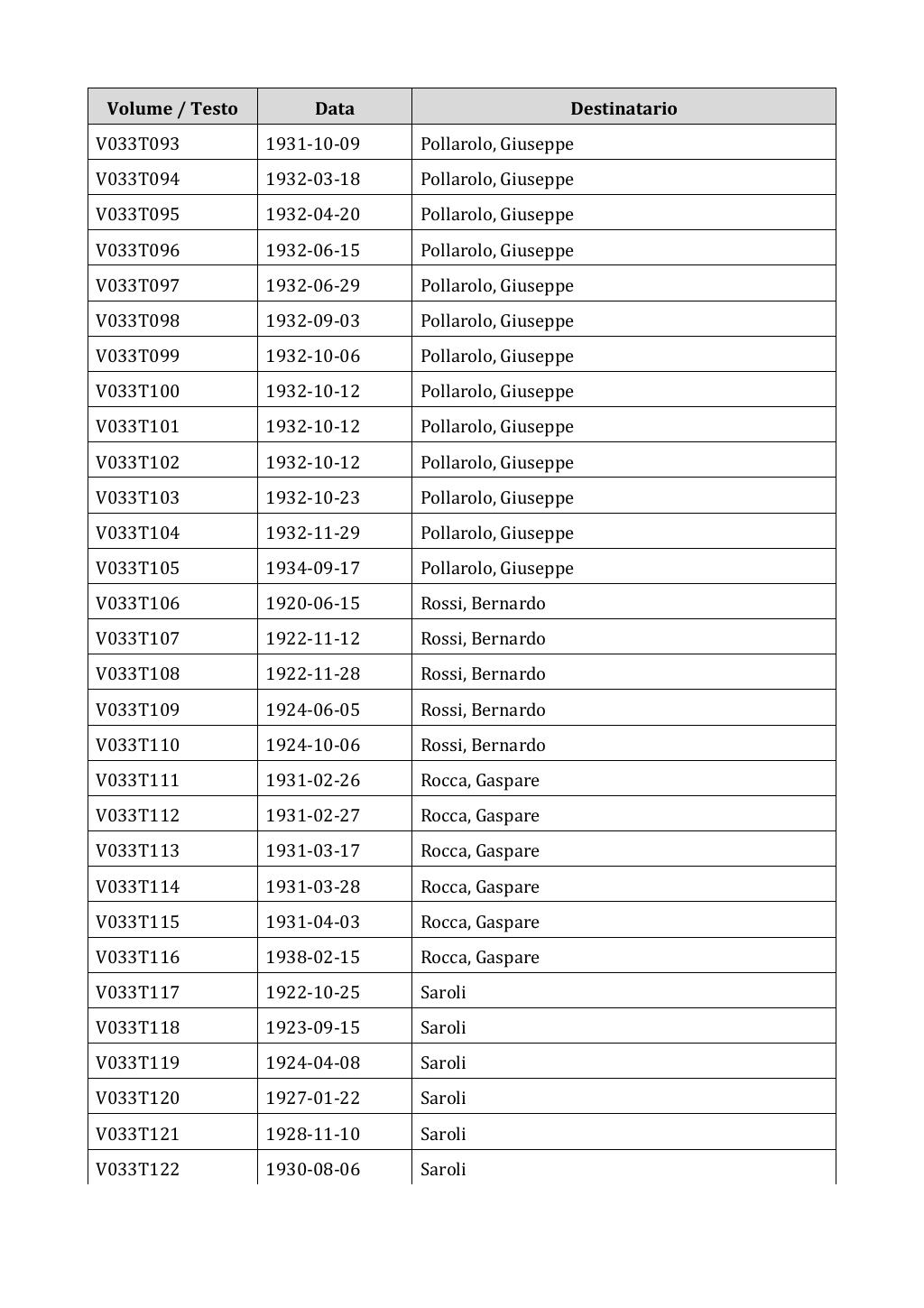 Scritti. Appendice 001, pagina 0208
