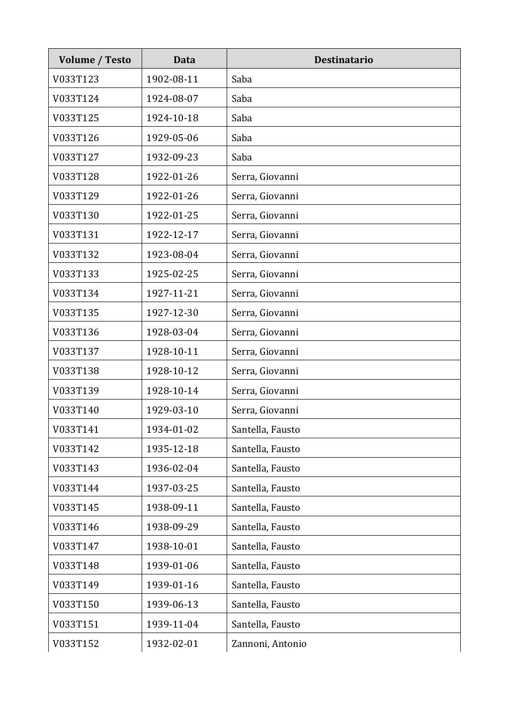 Scritti. Appendice 001, pagina 0209