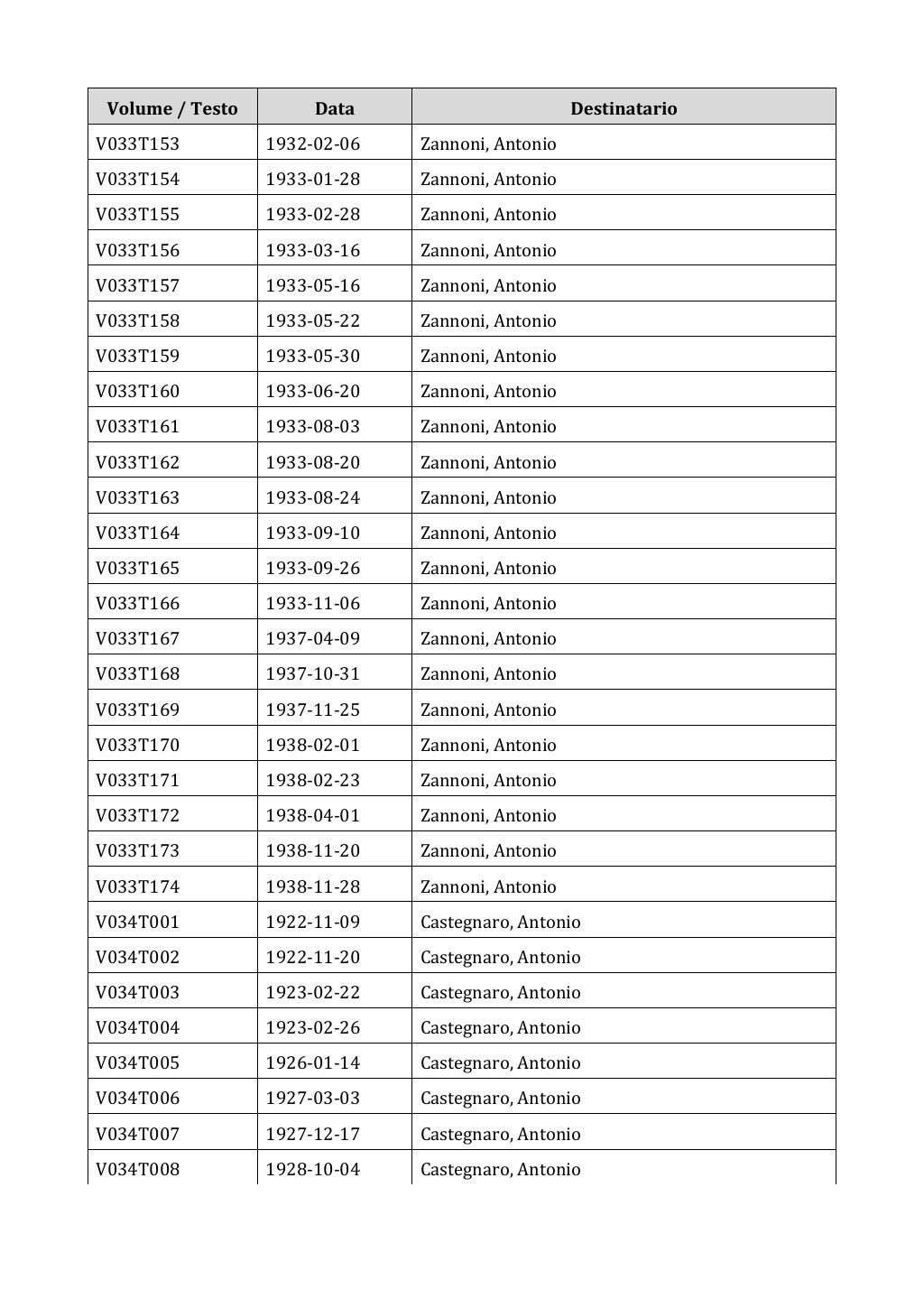 Scritti. Appendice 001, pagina 0210