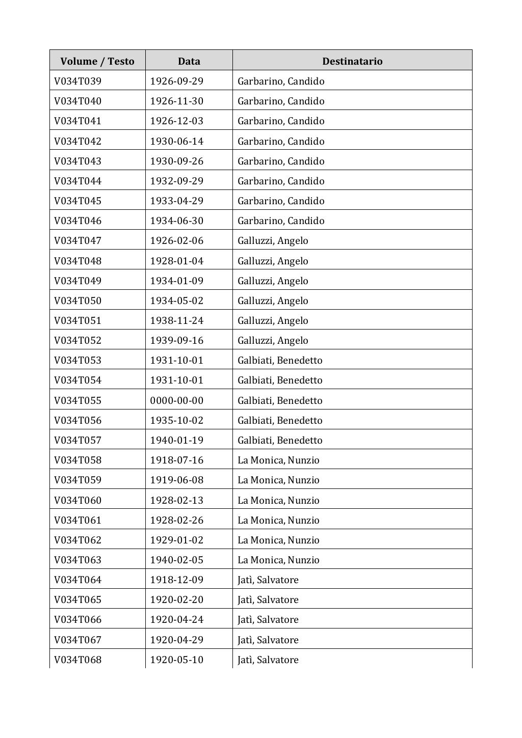 Scritti. Appendice 001, pagina 0212