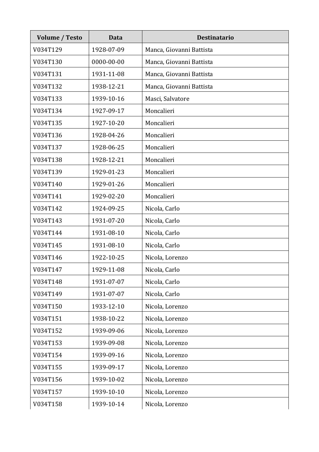 Scritti. Appendice 001, pagina 0215