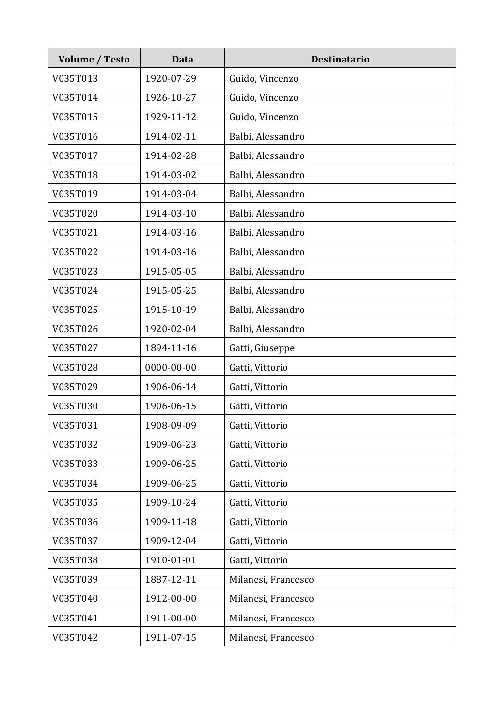 Scritti. Appendice 001, pagina 0217